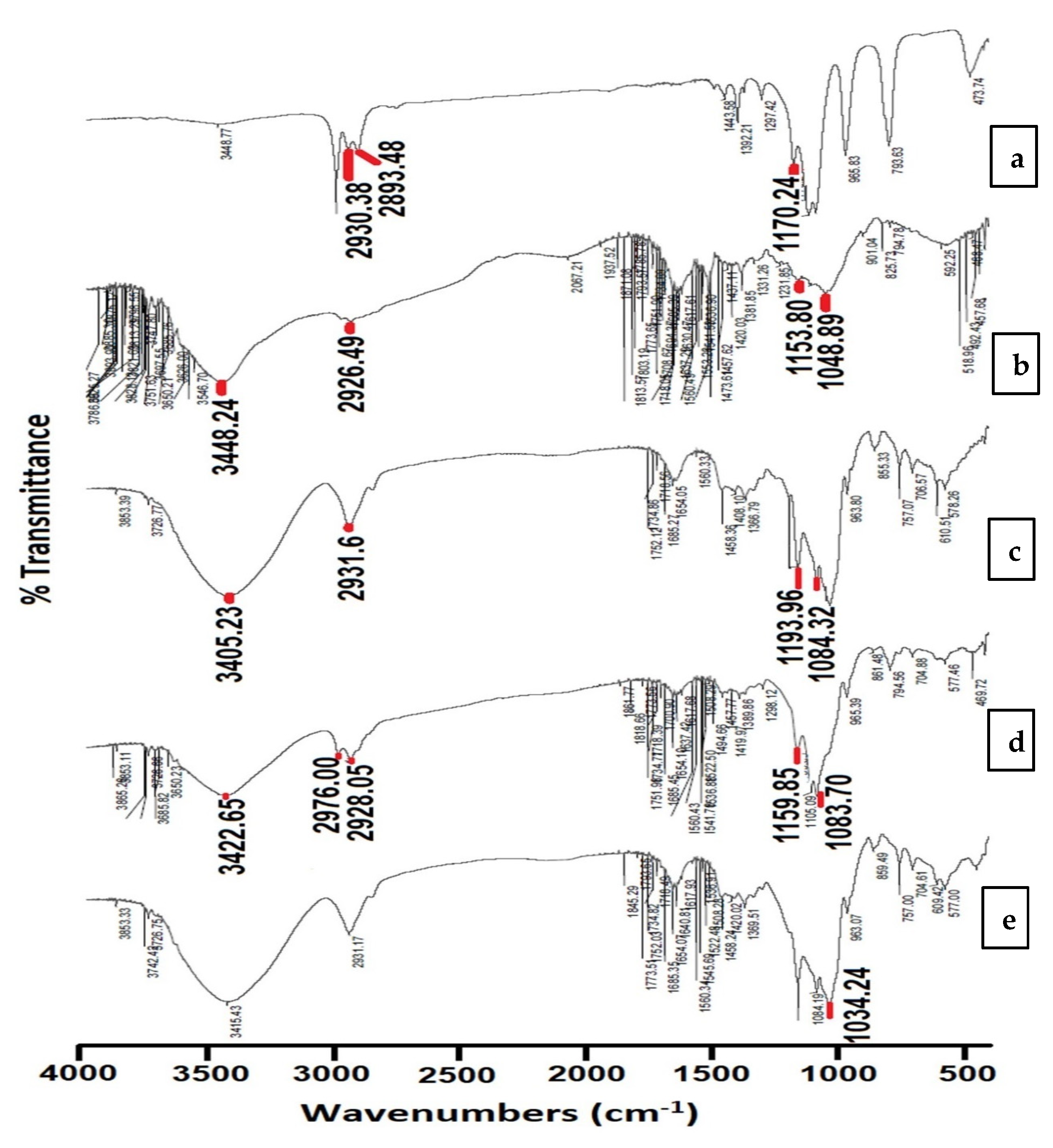 Pharmaceutics 14 00470 g004