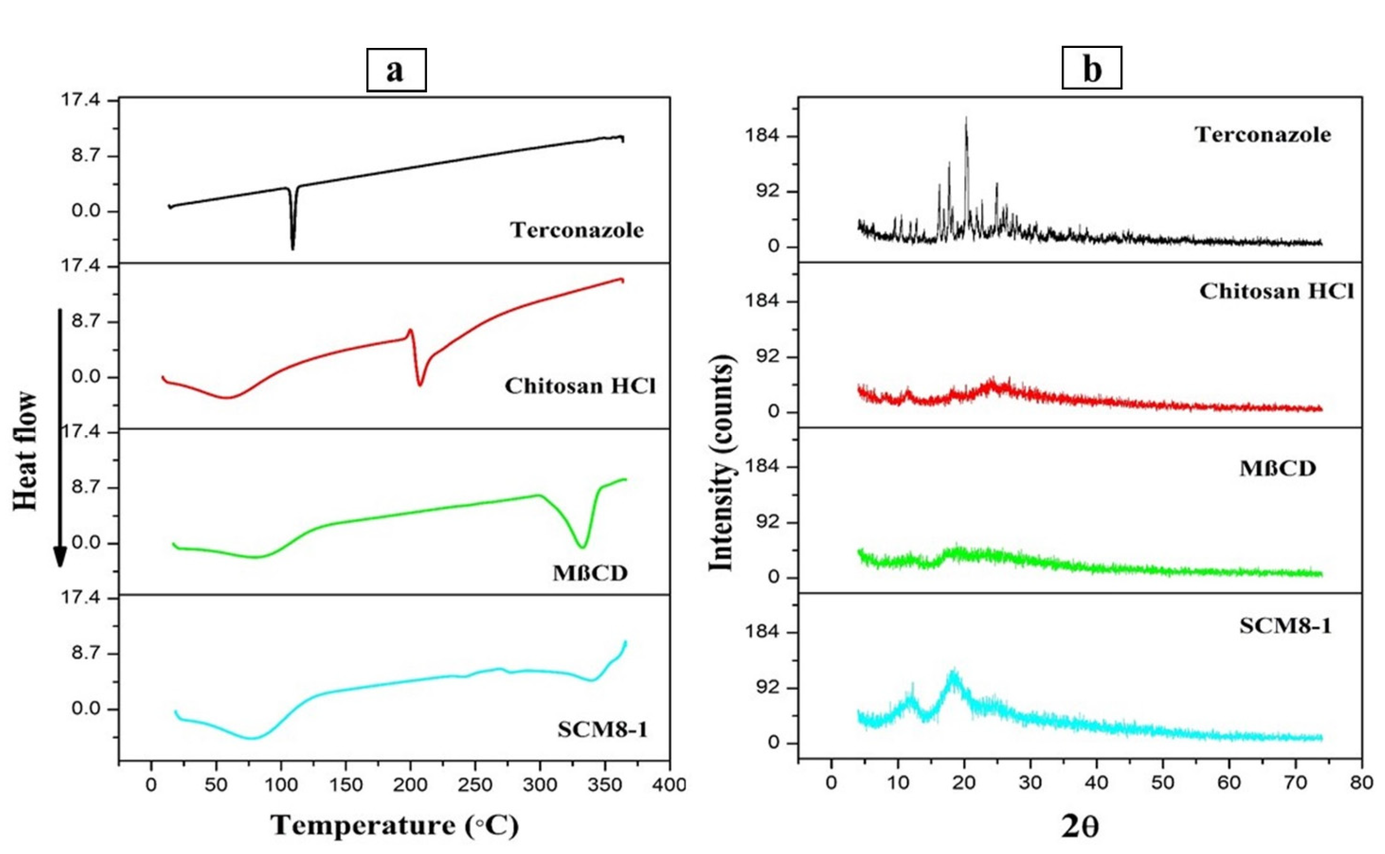 Pharmaceutics 14 00470 g005