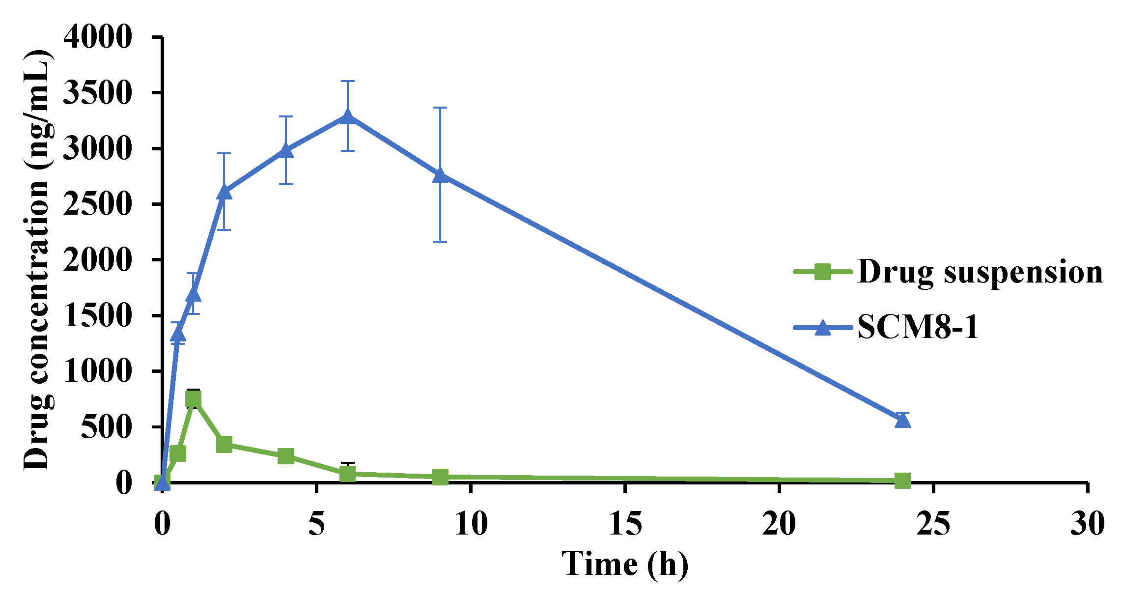 Pharmaceutics 14 00470 g010