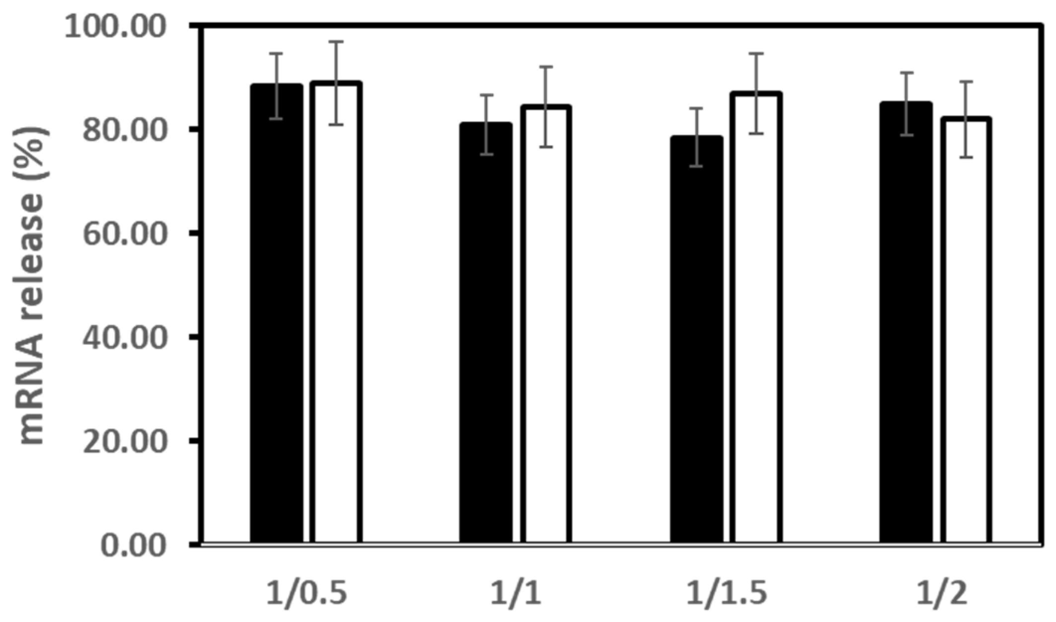 Pharmaceutics 14 00581 g005