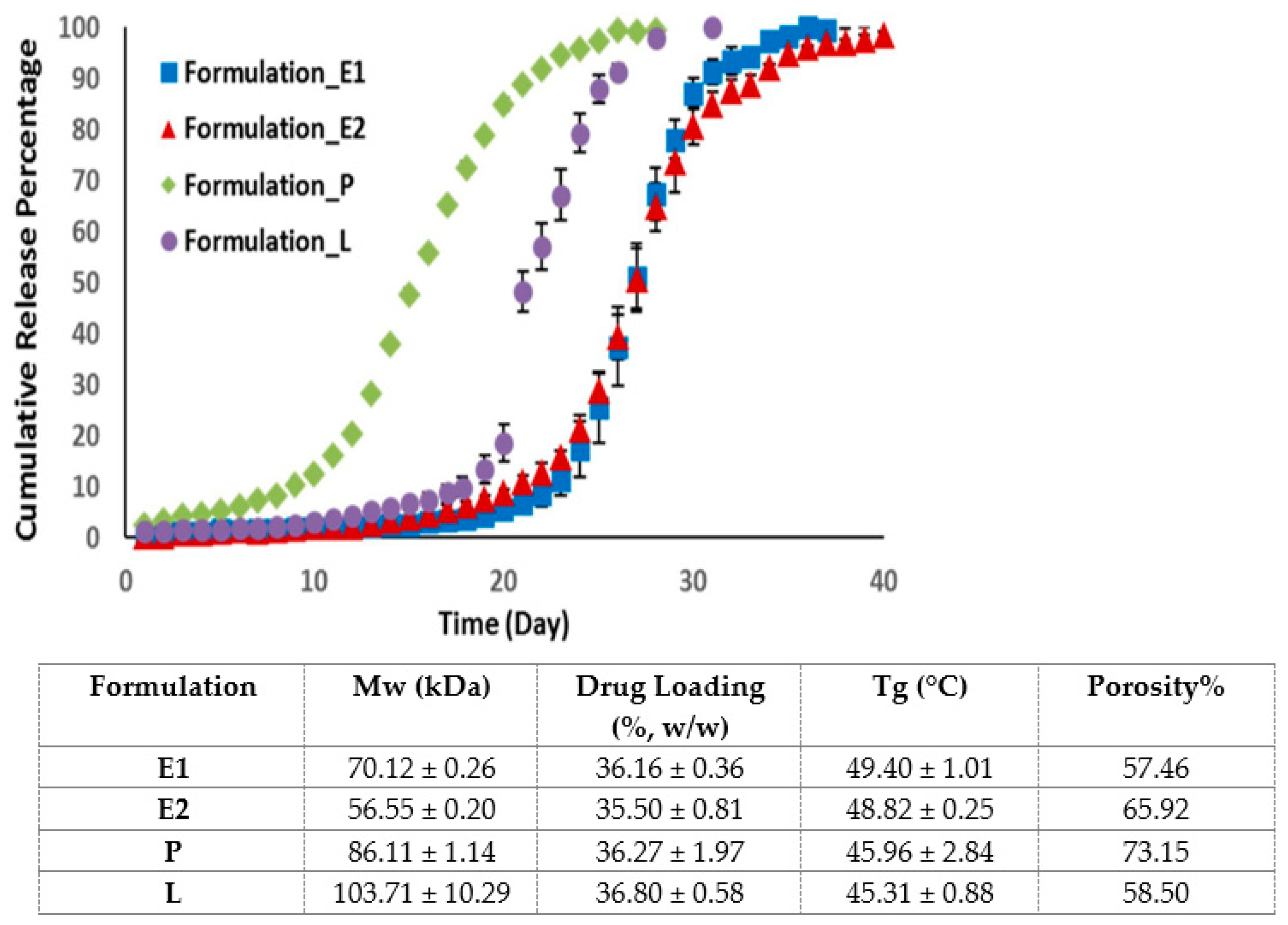 Pharmaceutics 14 00614 g002