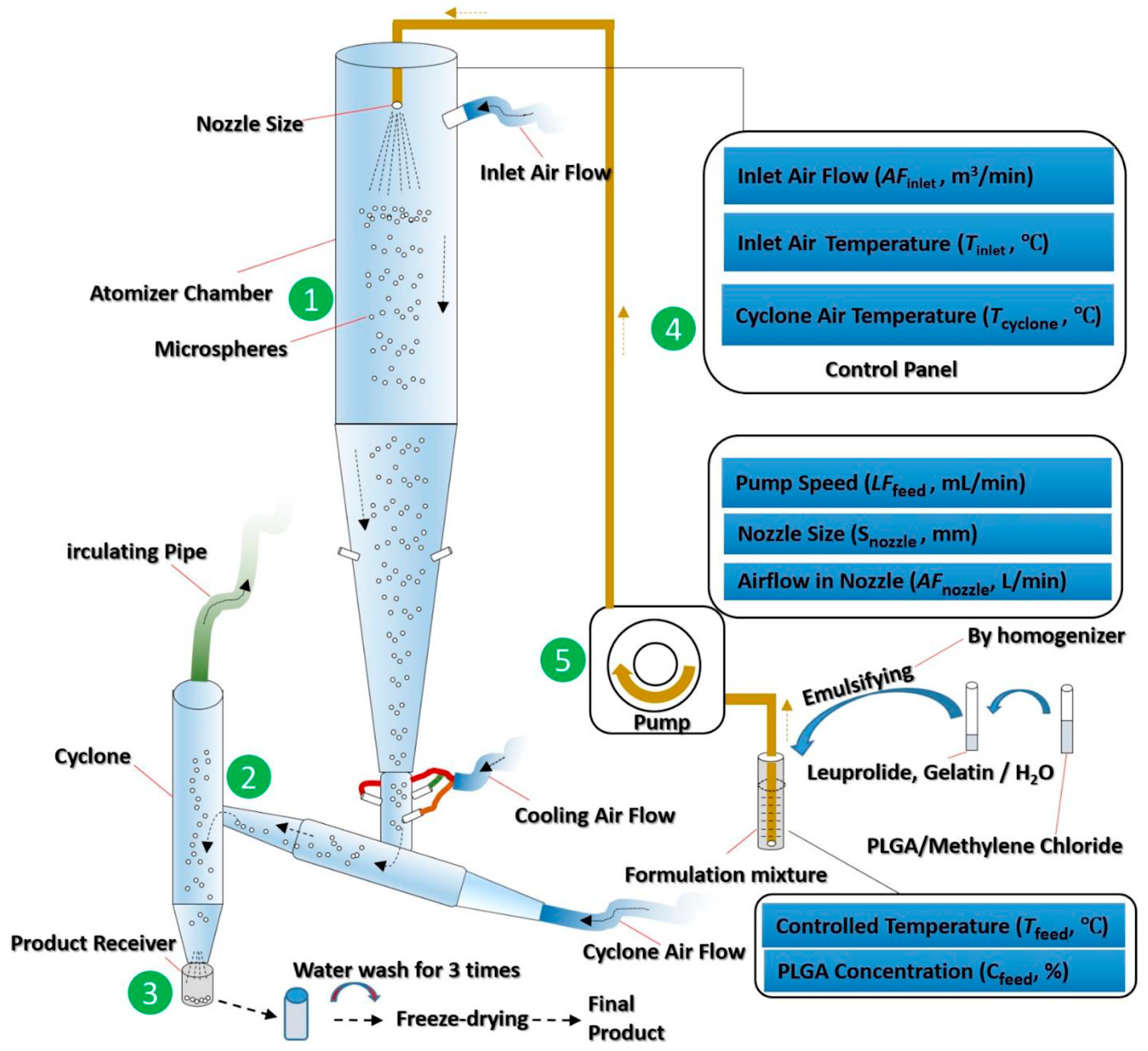 Pharmaceutics 14 00614 g008