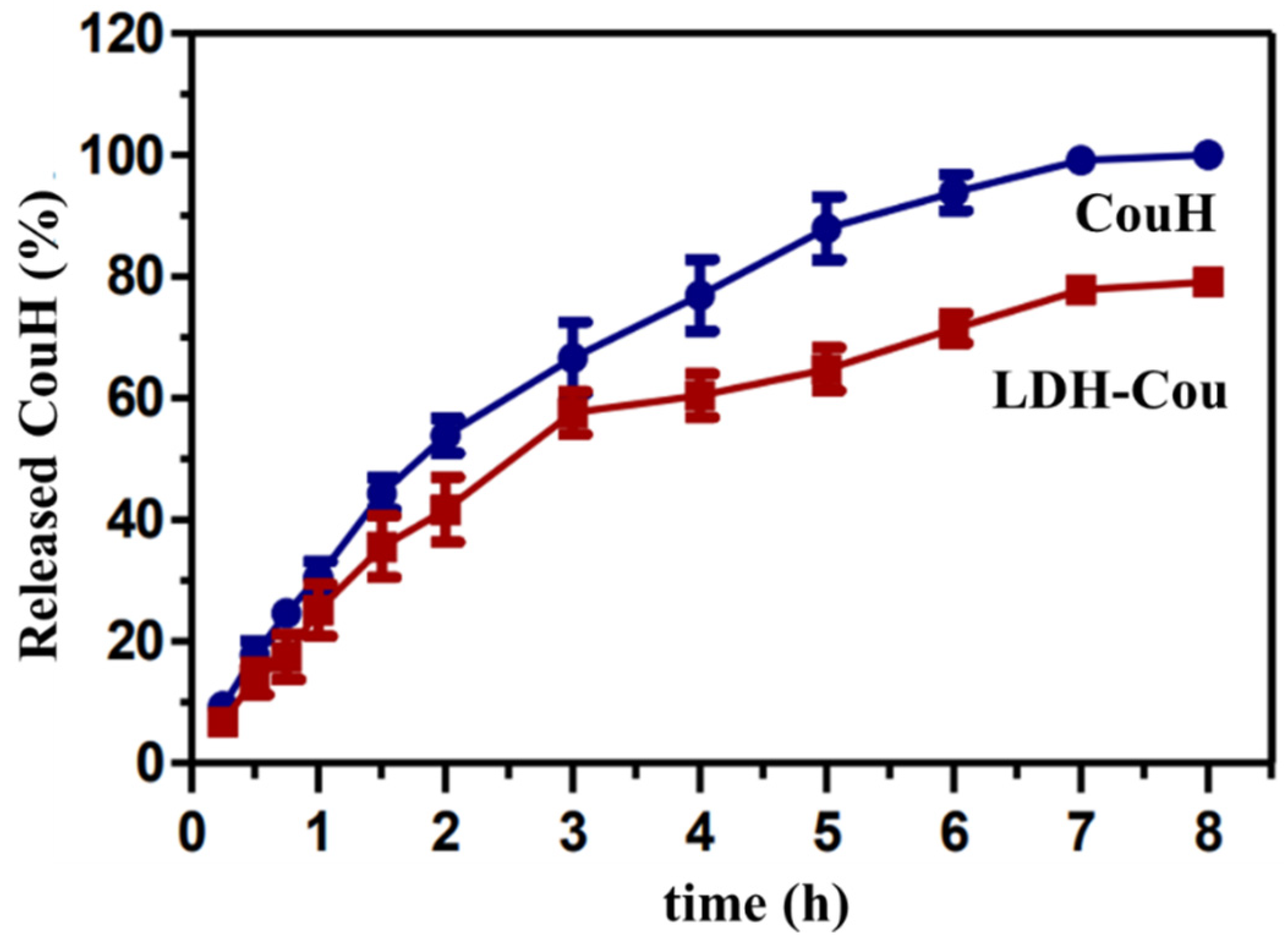 Pharmaceutics 14 00934 g002