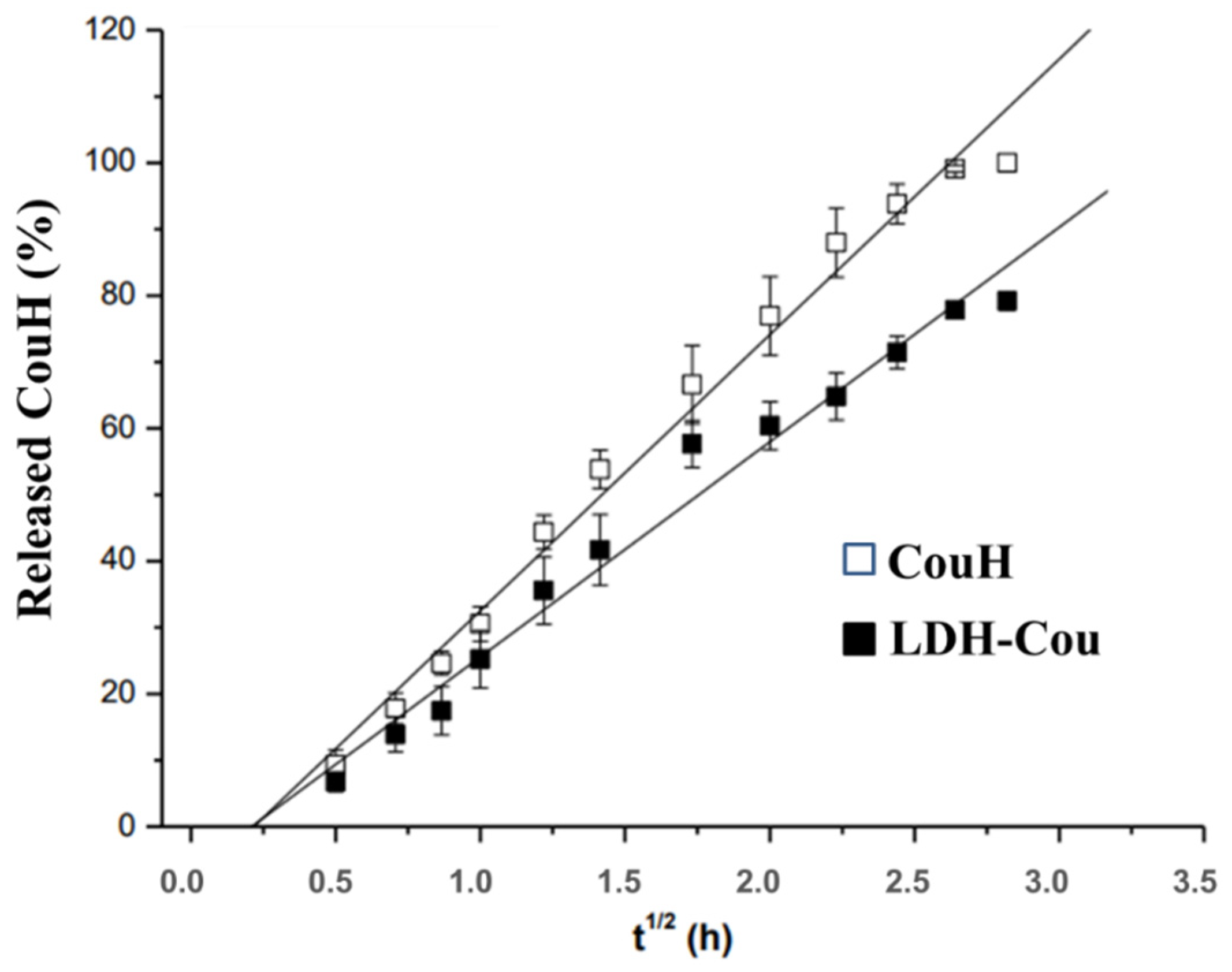 Pharmaceutics 14 00934 g003