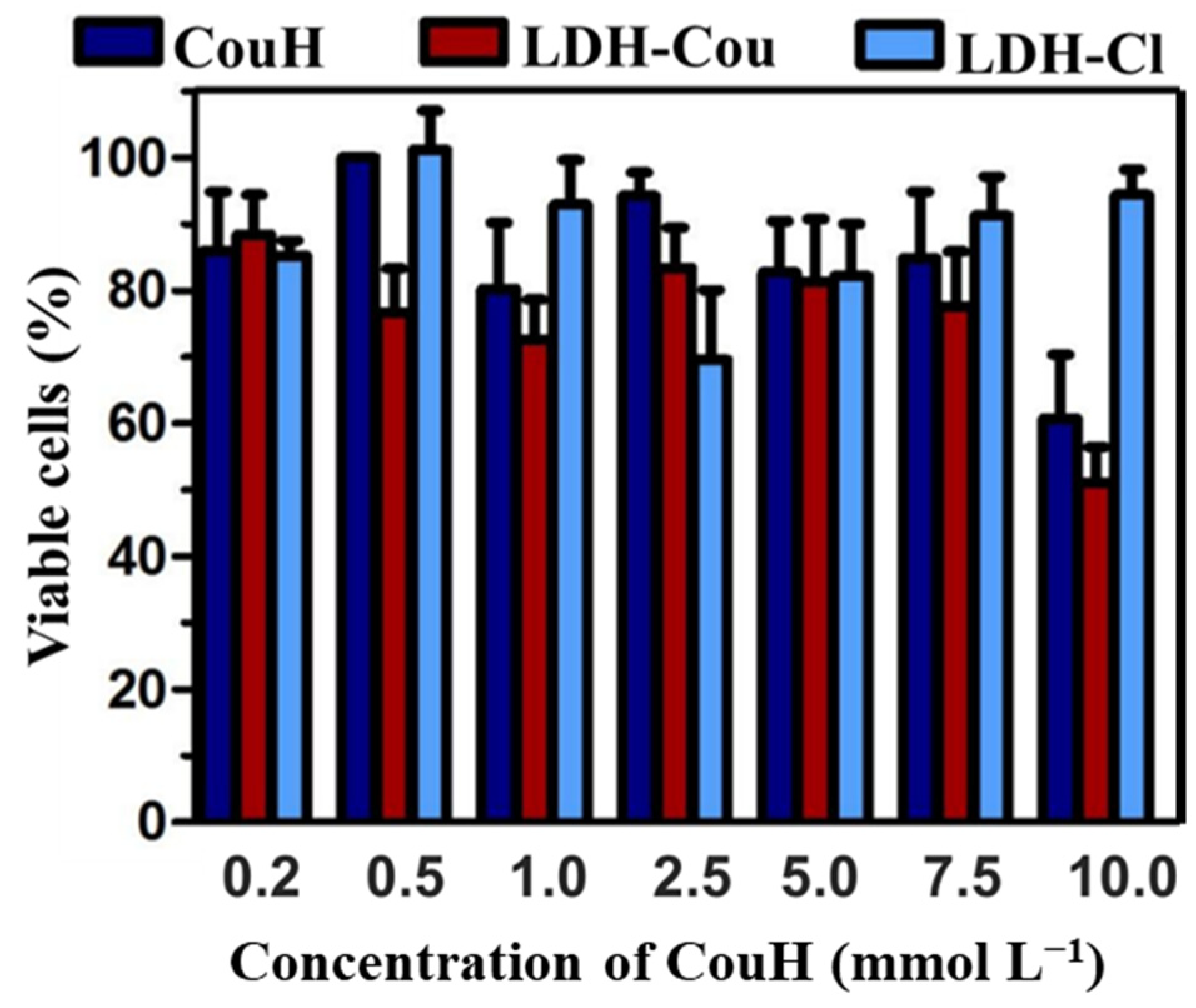 Pharmaceutics 14 00934 g004