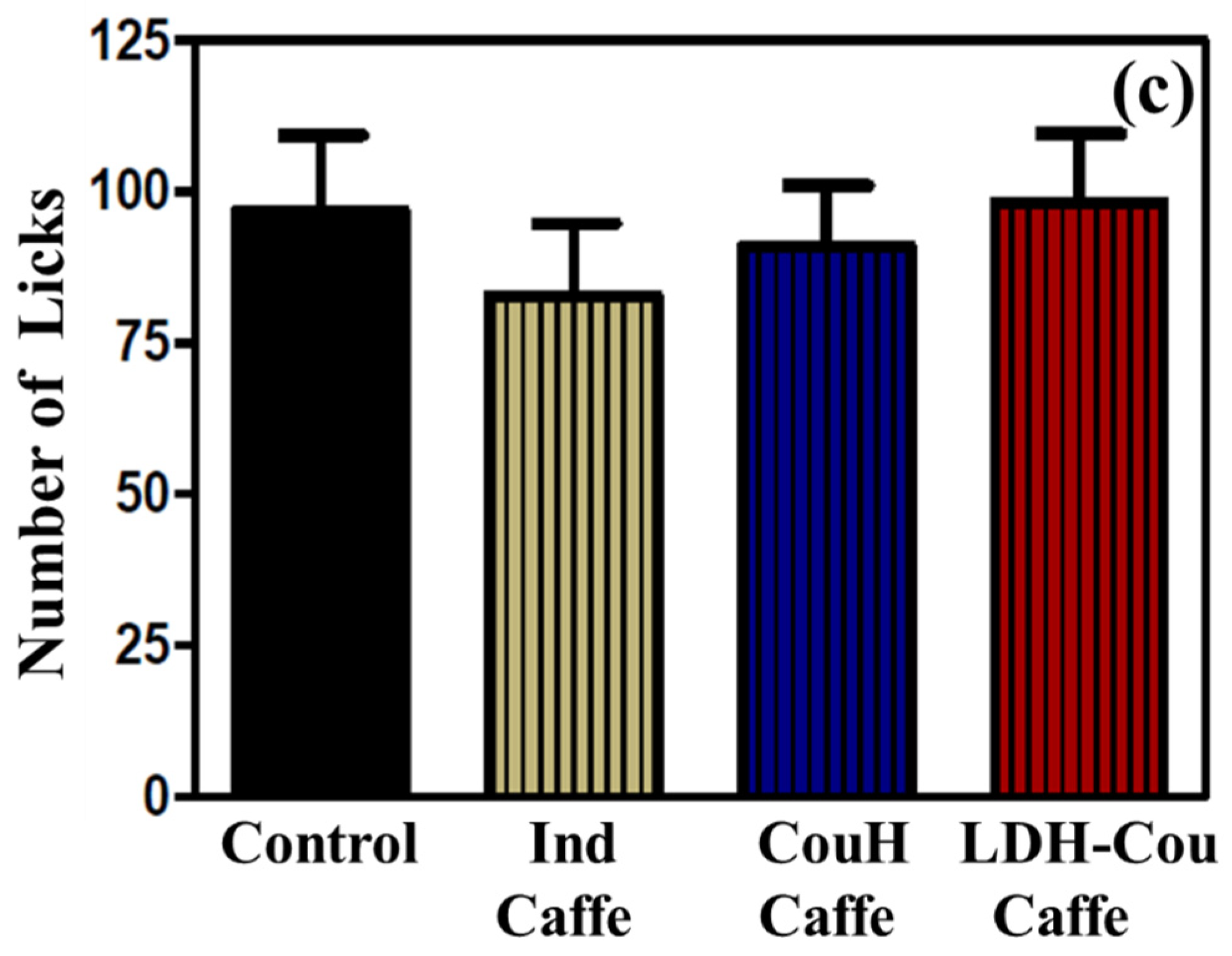 Pharmaceutics 14 00934 g006b