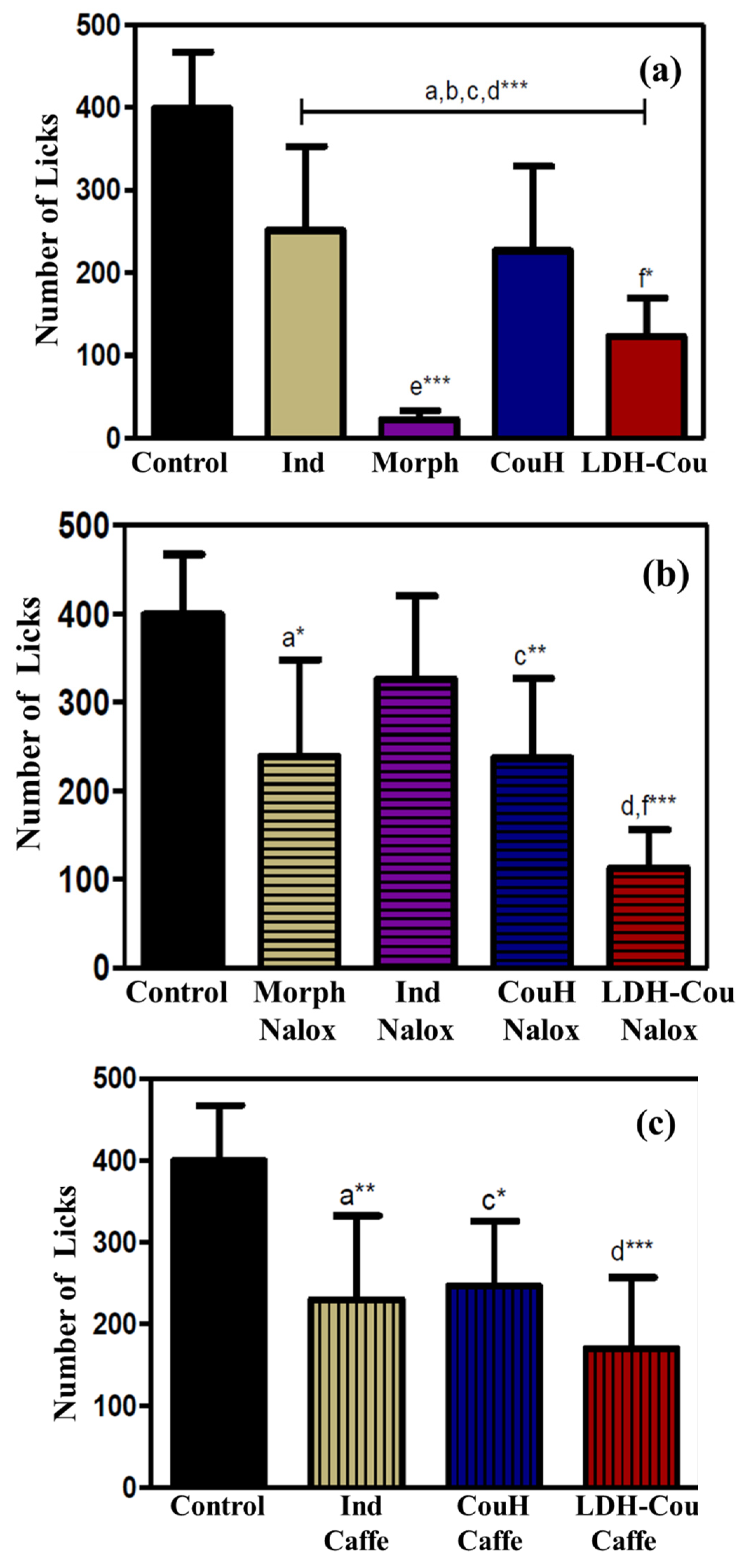 Pharmaceutics 14 00934 g007