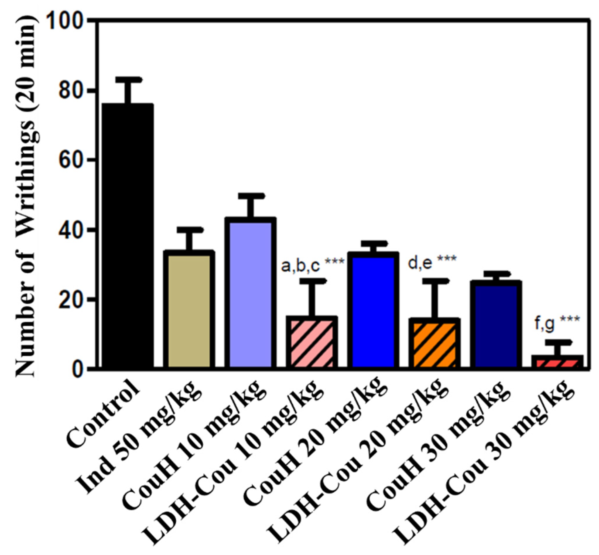 Pharmaceutics 14 00934 g008
