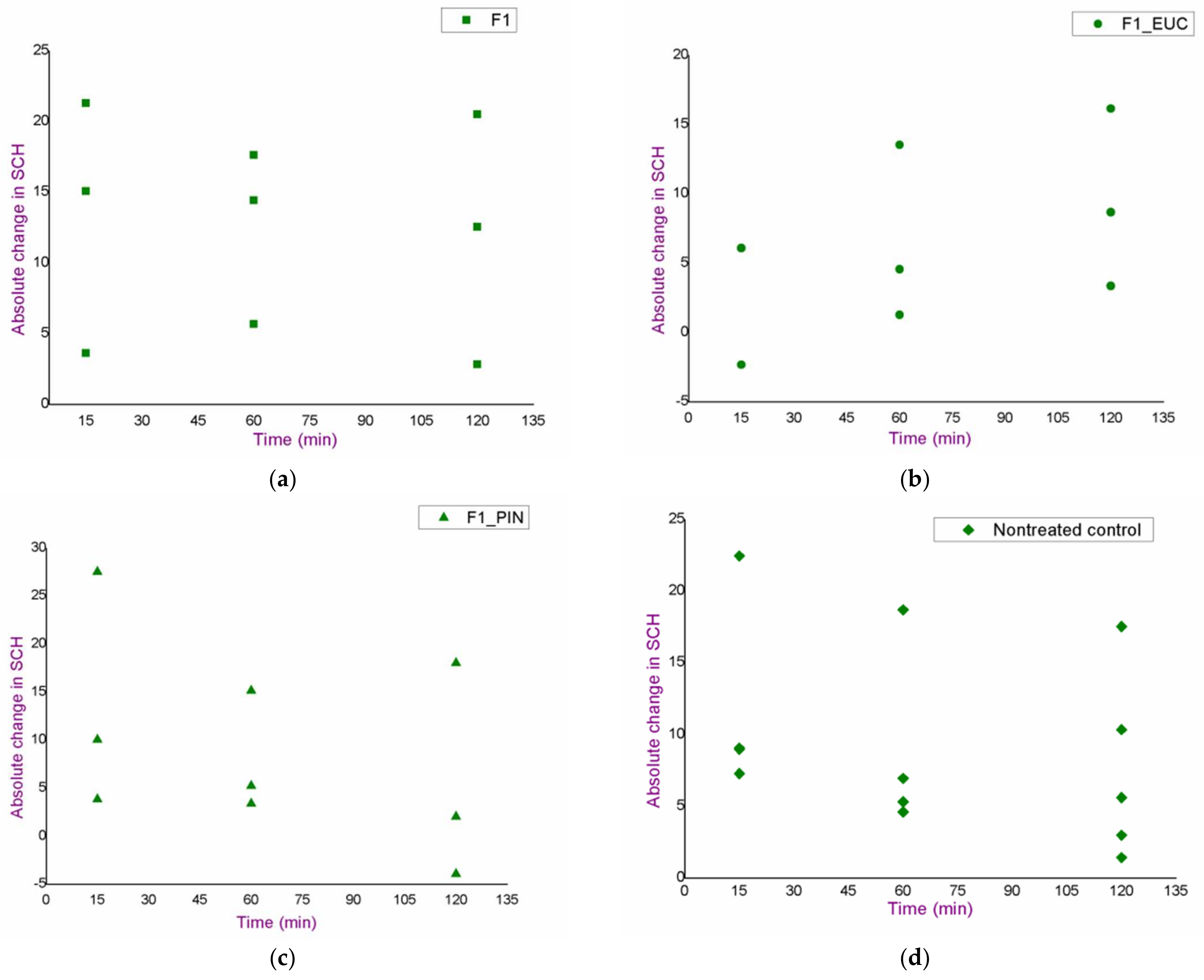 Pharmaceutics 14 01144 g005