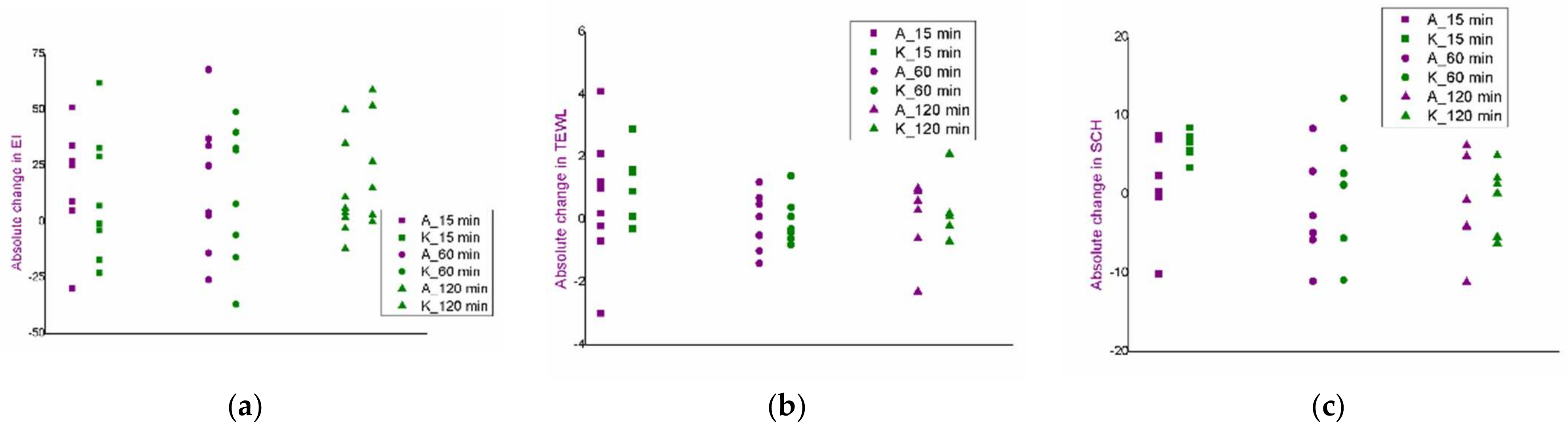 Pharmaceutics 14 01144 g008