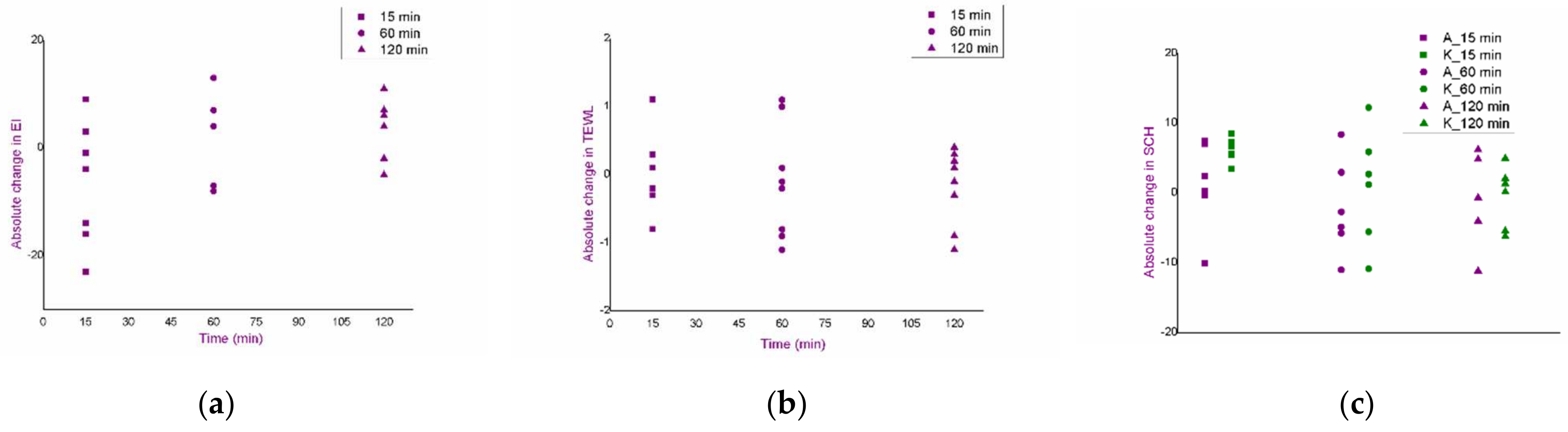 Pharmaceutics 14 01144 g009