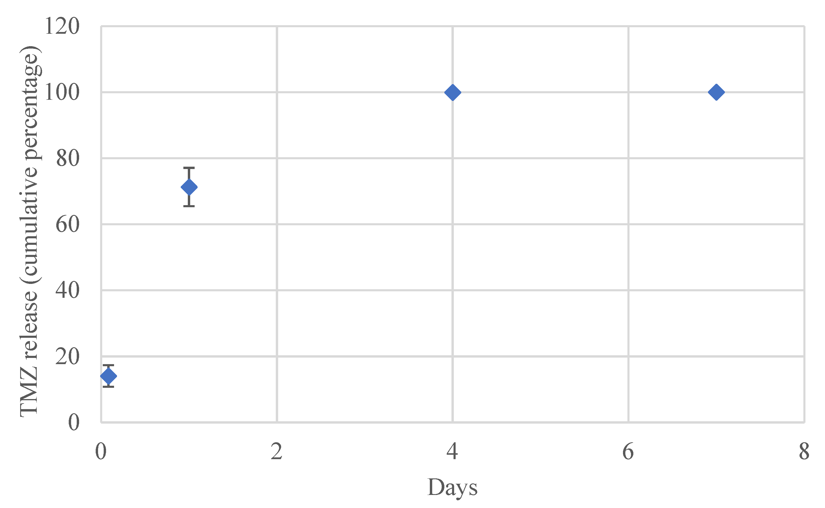 Pharmaceutics 14 01403 g006
