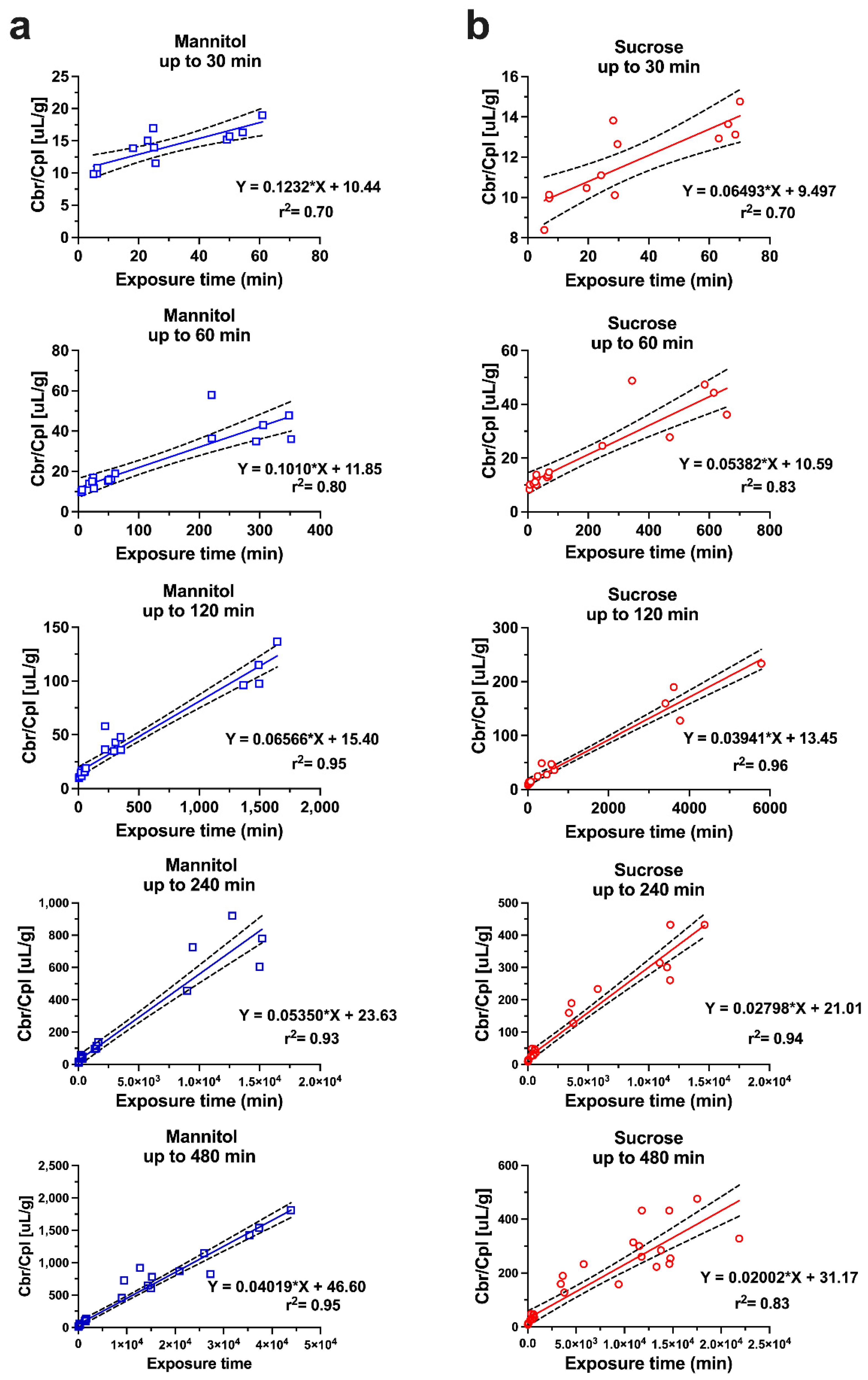 Pharmaceutics 14 01696 g002