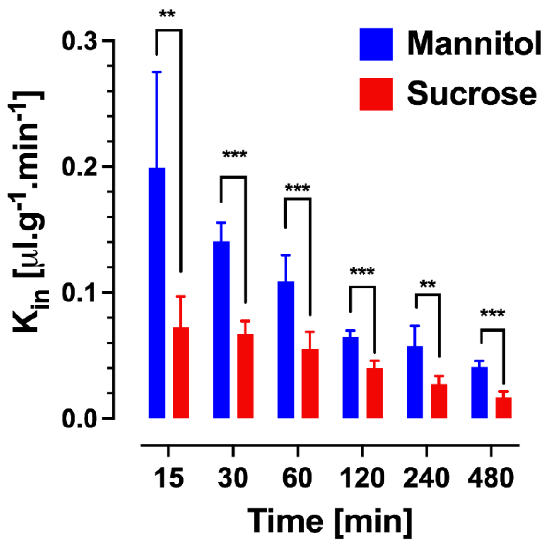 Pharmaceutics 14 01696 g003