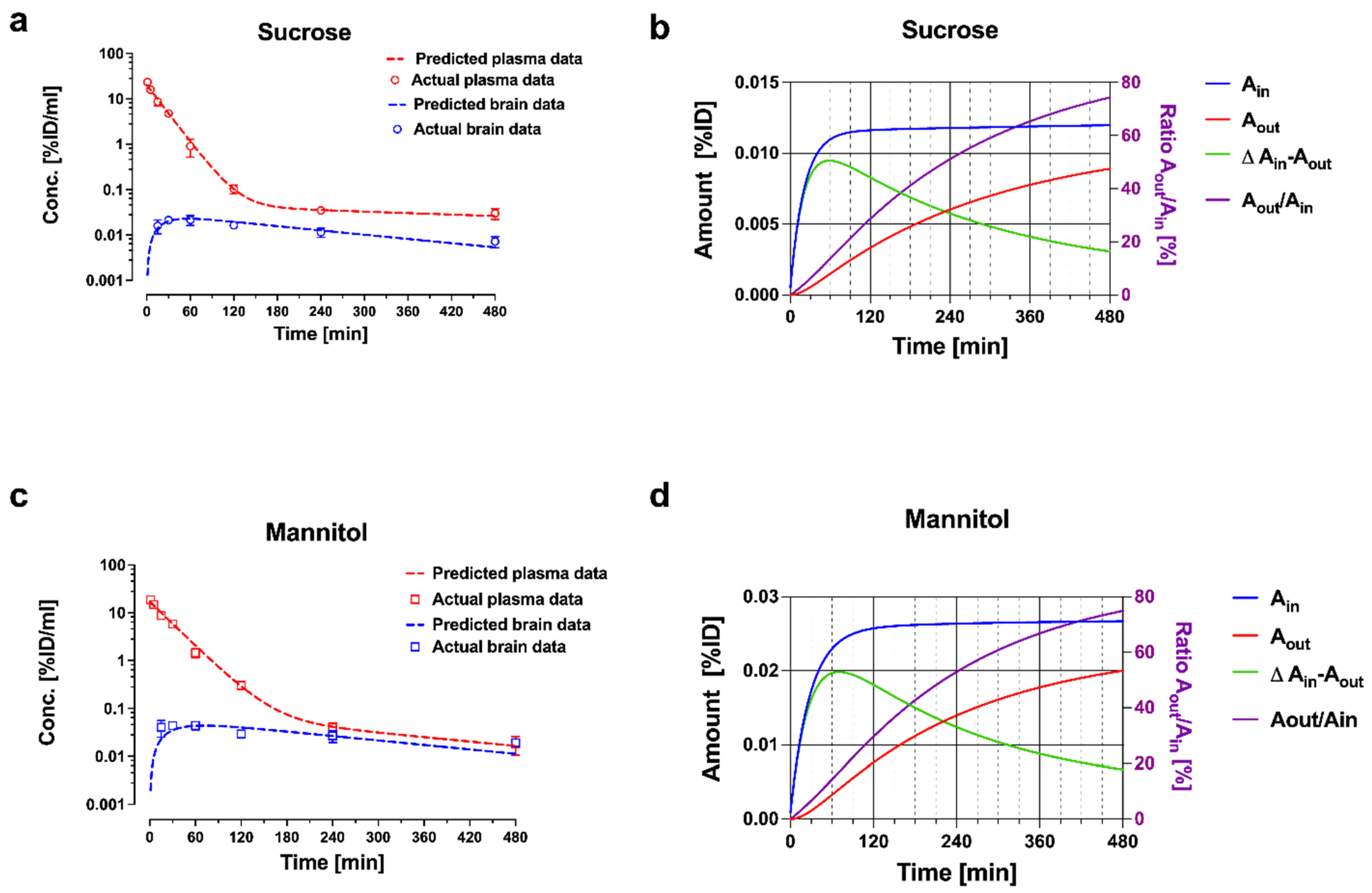 Pharmaceutics 14 01696 g005