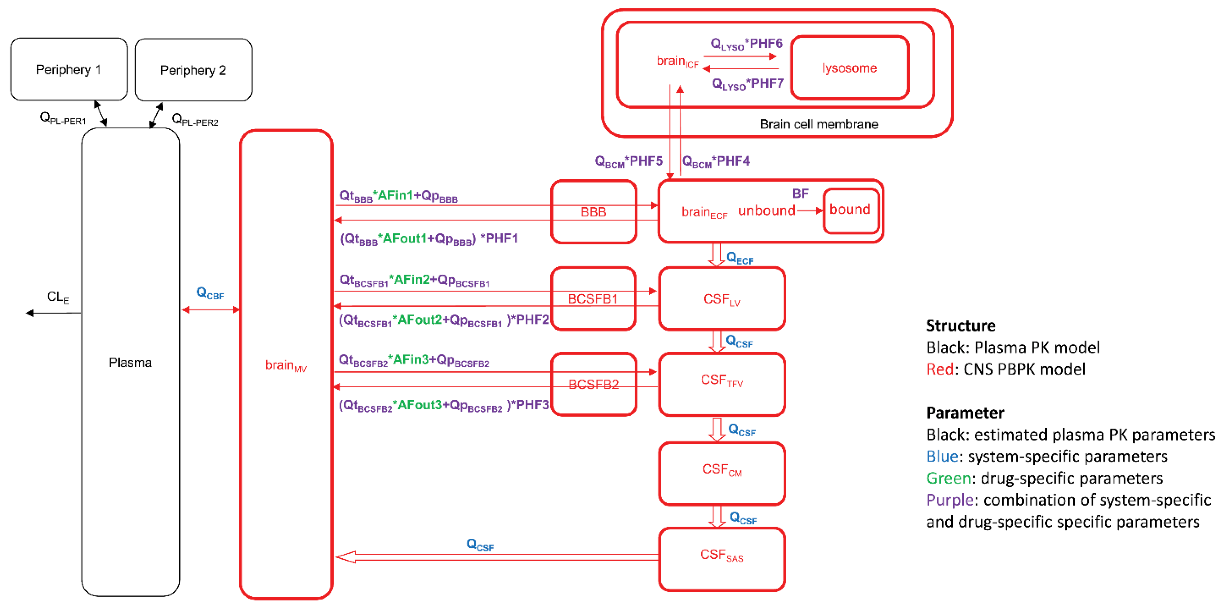 Pharmaceutics 14 01696 g006