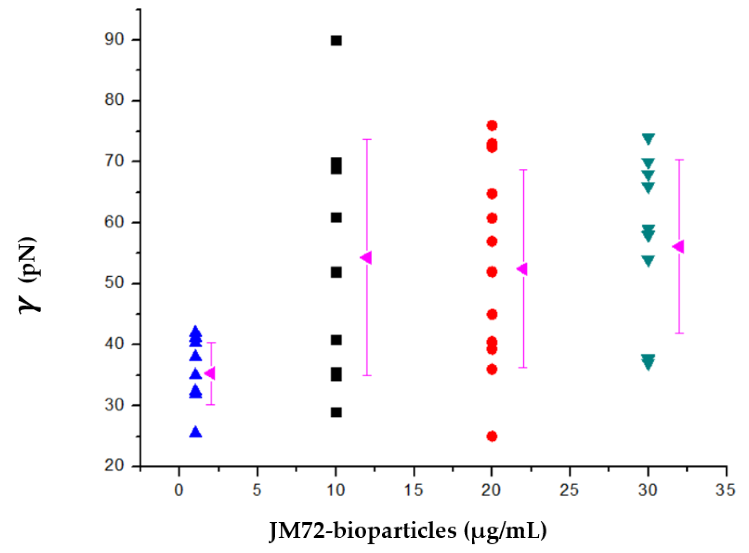 Pharmaceutics 14 02746 g004