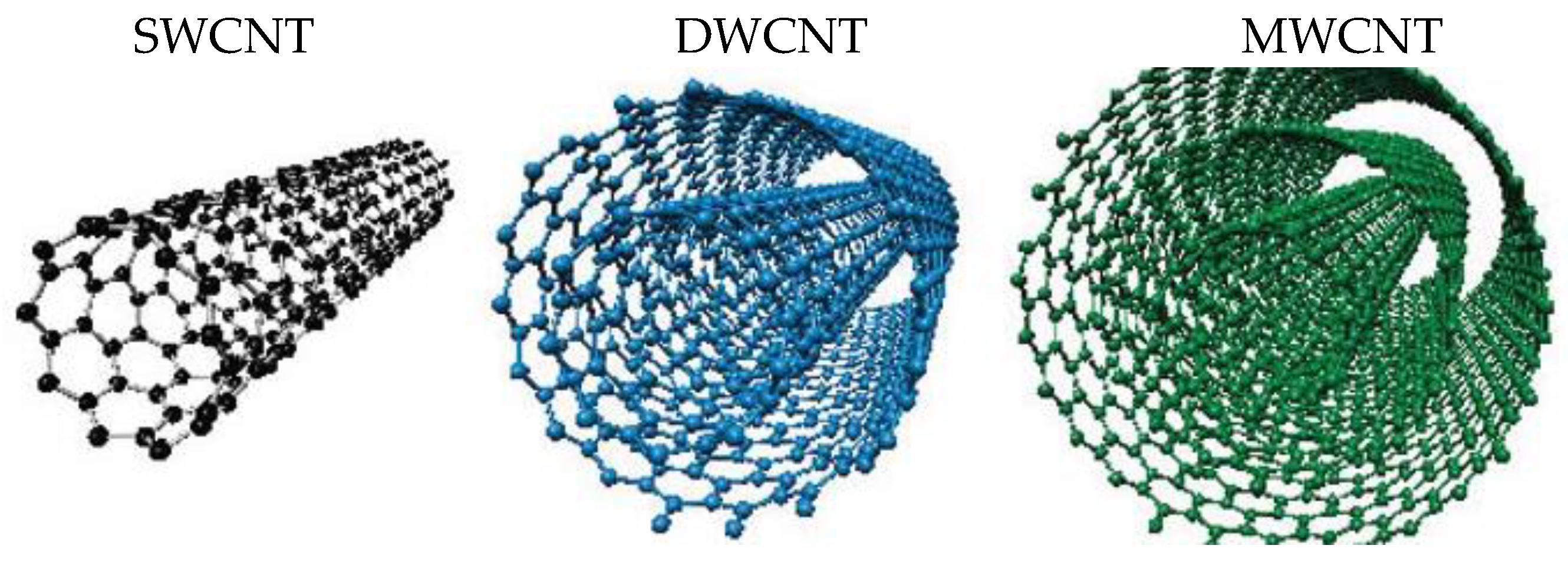 Pharmaceutics 14 02806 g002