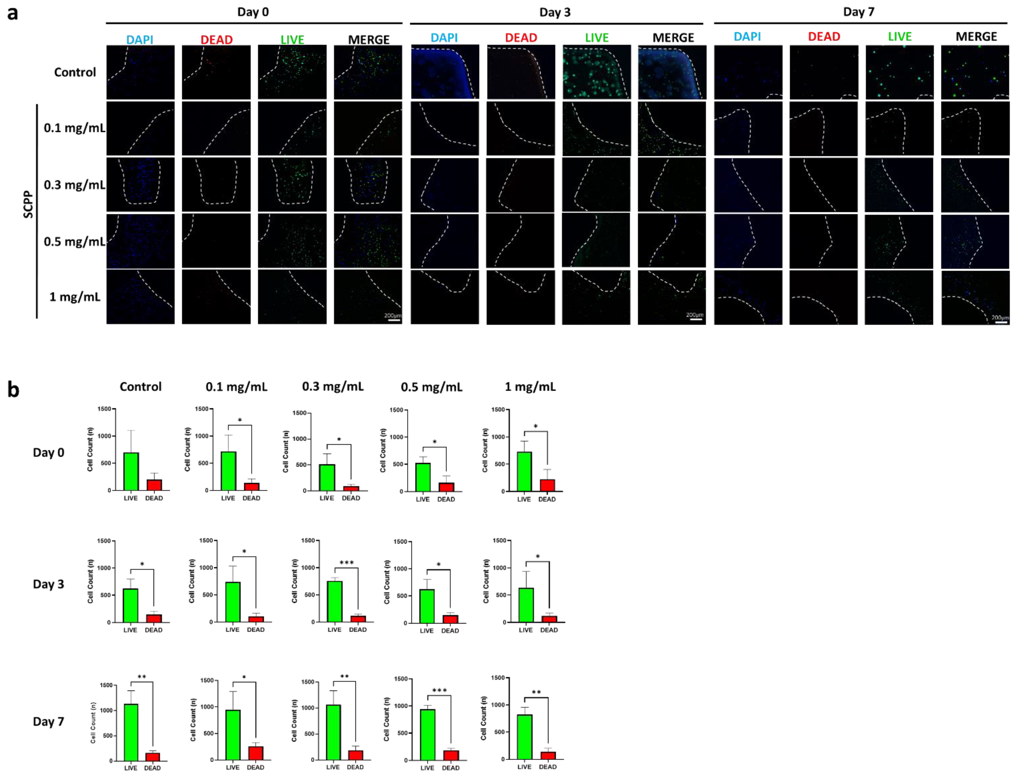 Pharmaceutics 15 00011 g008