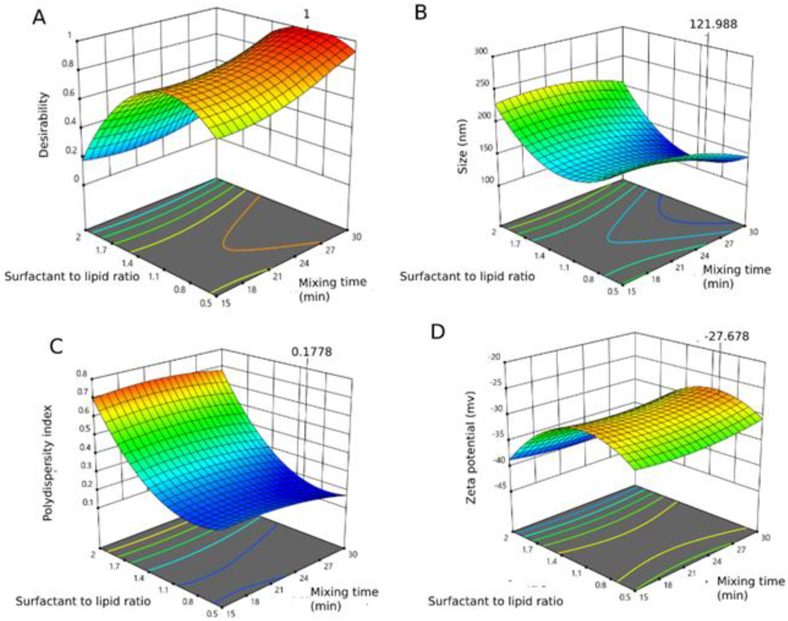 Pharmaceutics 15 00173 g002