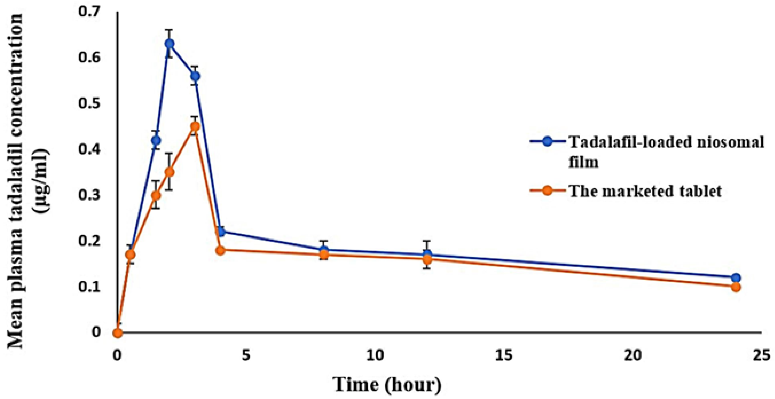 Pharmaceutics 15 00173 g005