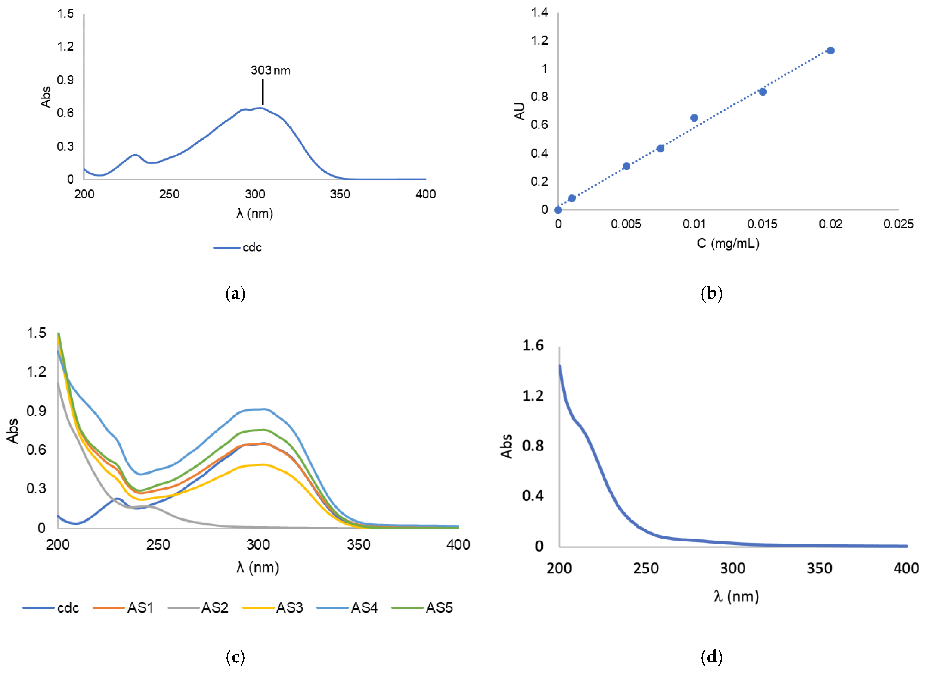 Pharmaceutics 15 00564 g003