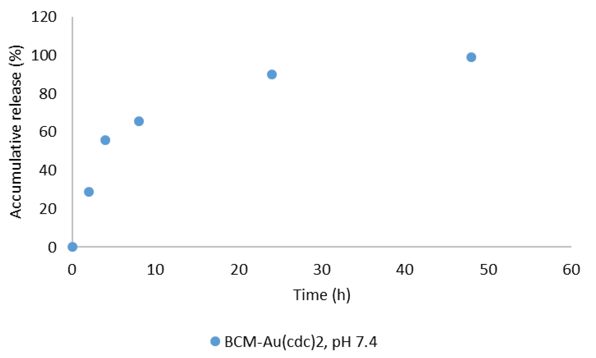 Pharmaceutics 15 00564 g005