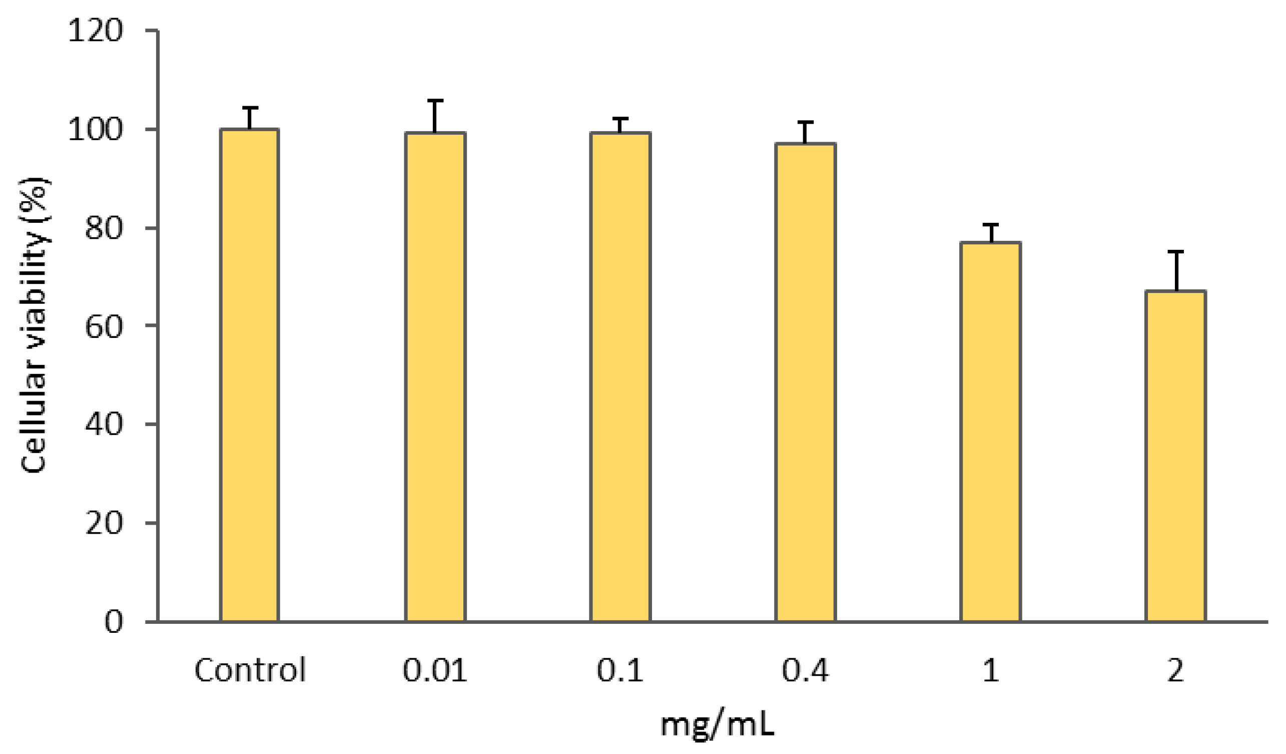 Pharmaceutics 15 00564 g006