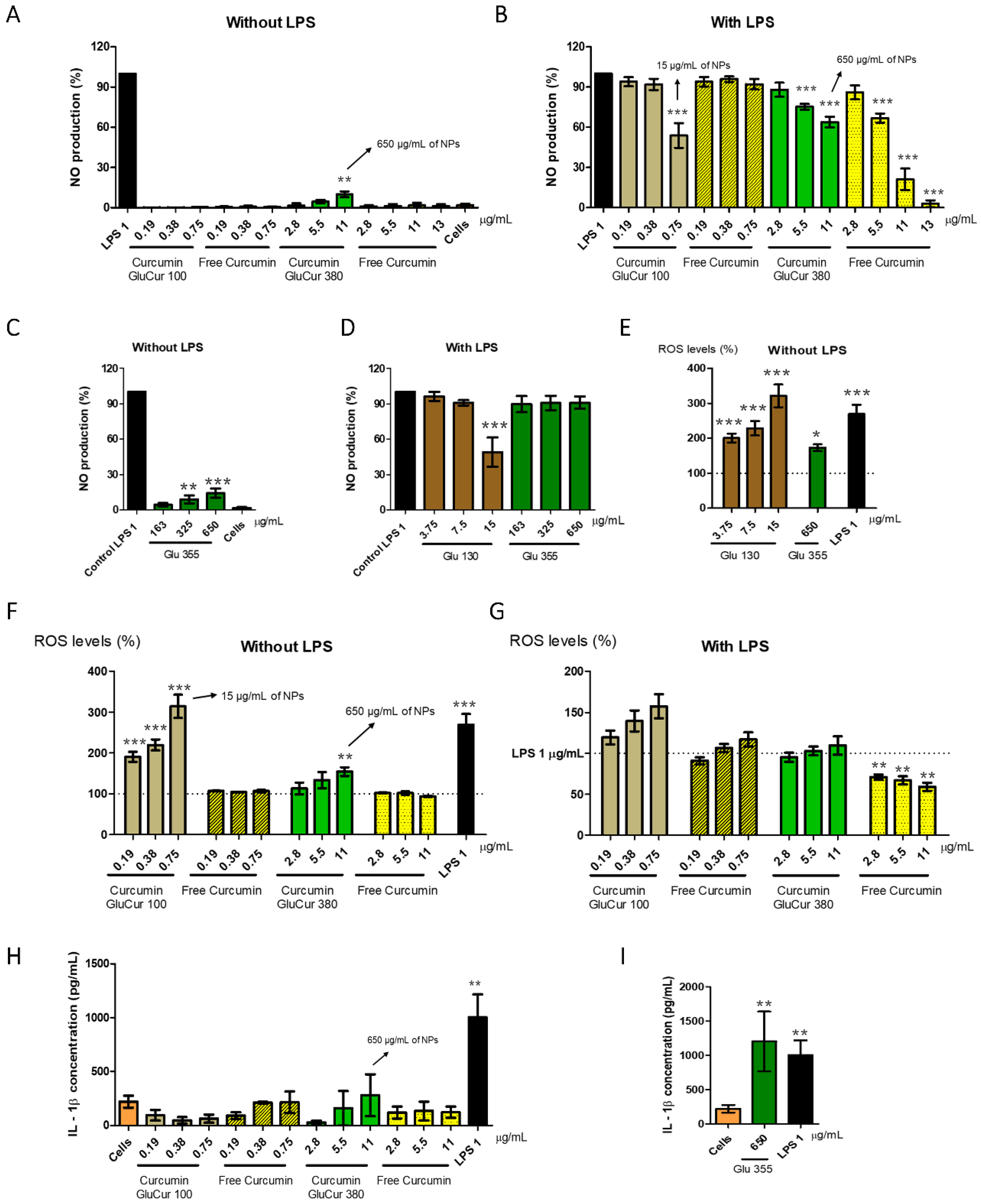 Pharmaceutics 15 00623 g007