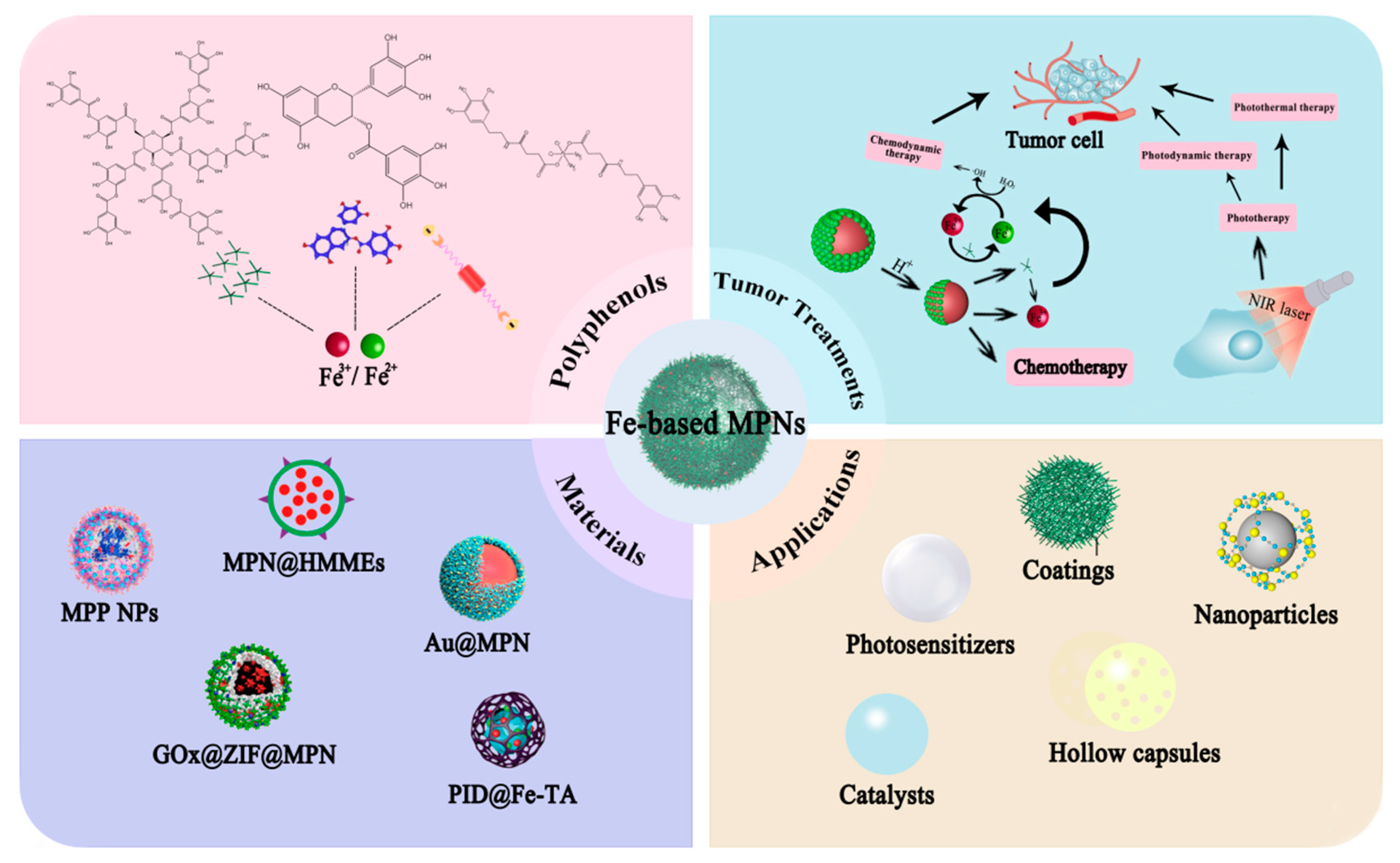 Pharmaceutics 15 01323 sch001
