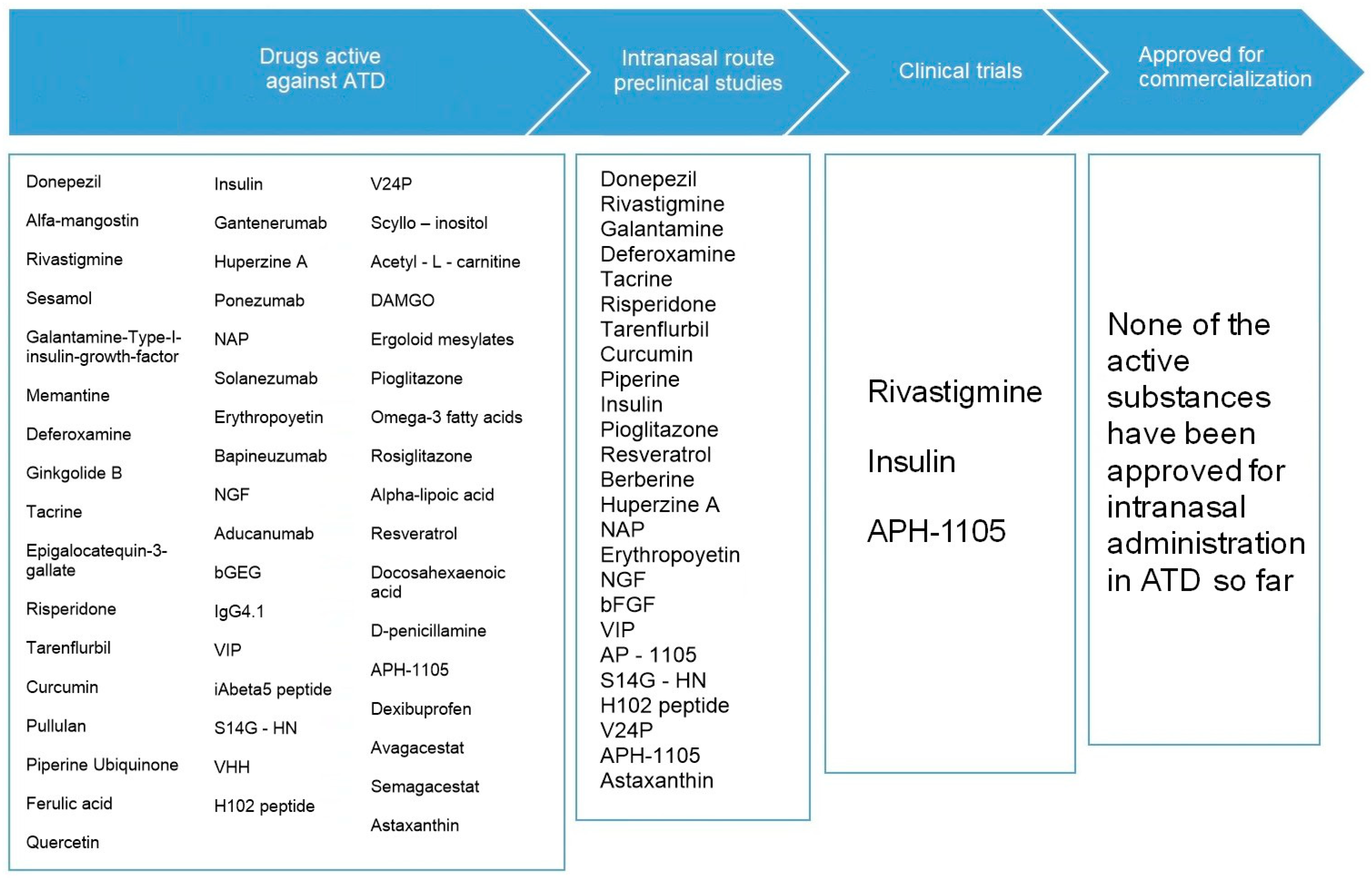 Pharmaceutics 15 01399 g011