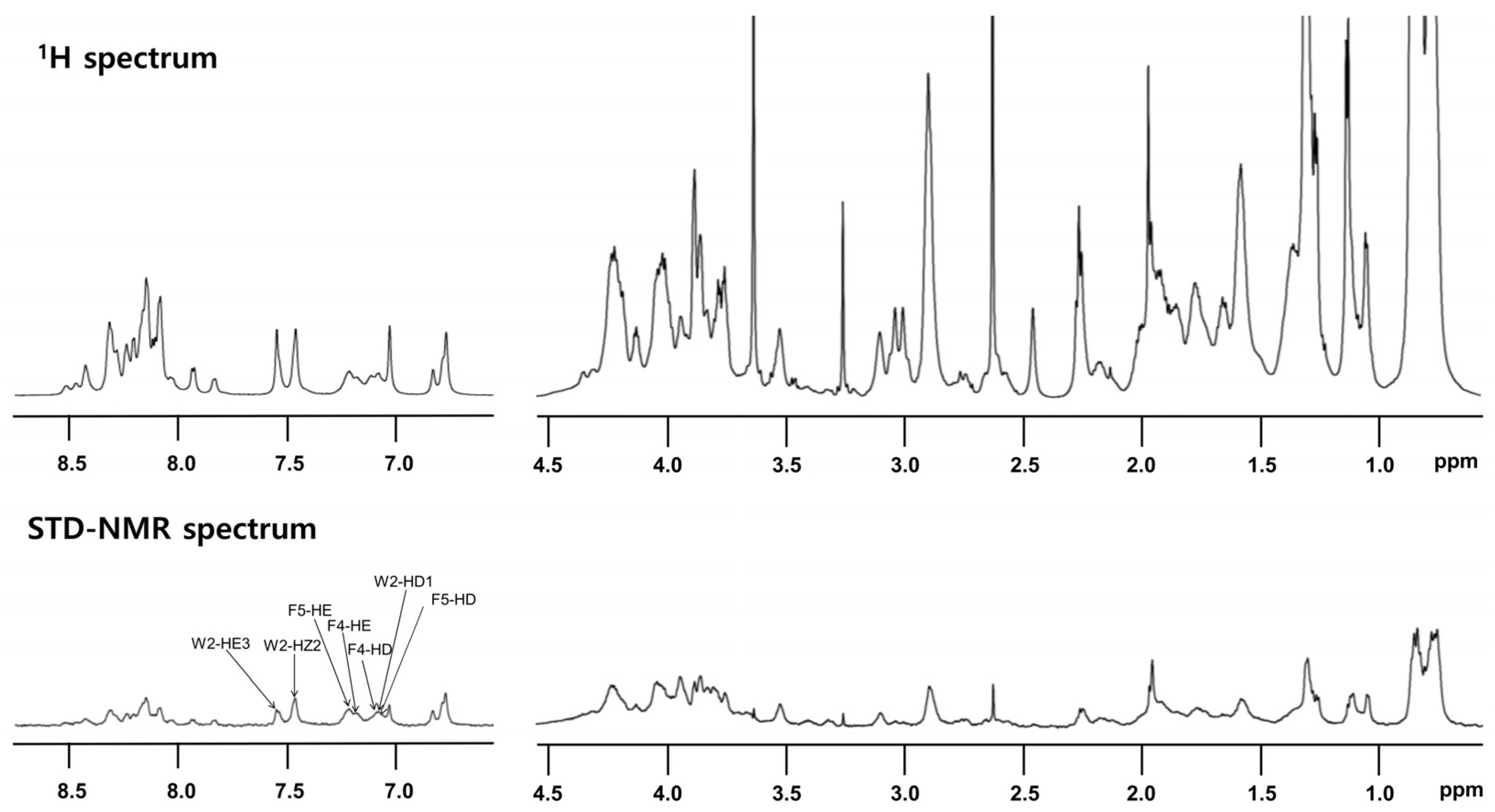 Pharmaceutics Free Full Text Characterization Of The Antimicrobial