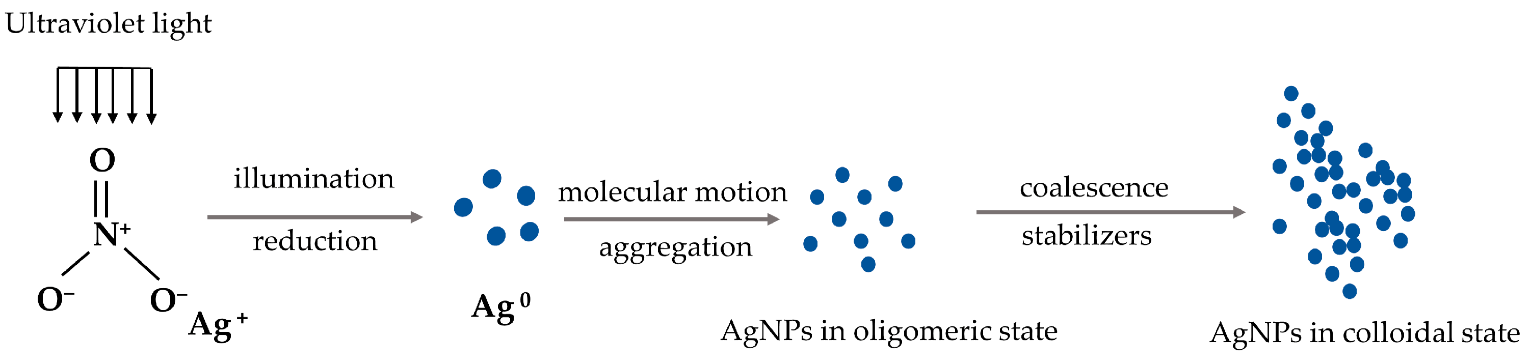 Pharmaceutics 15 01783 g003