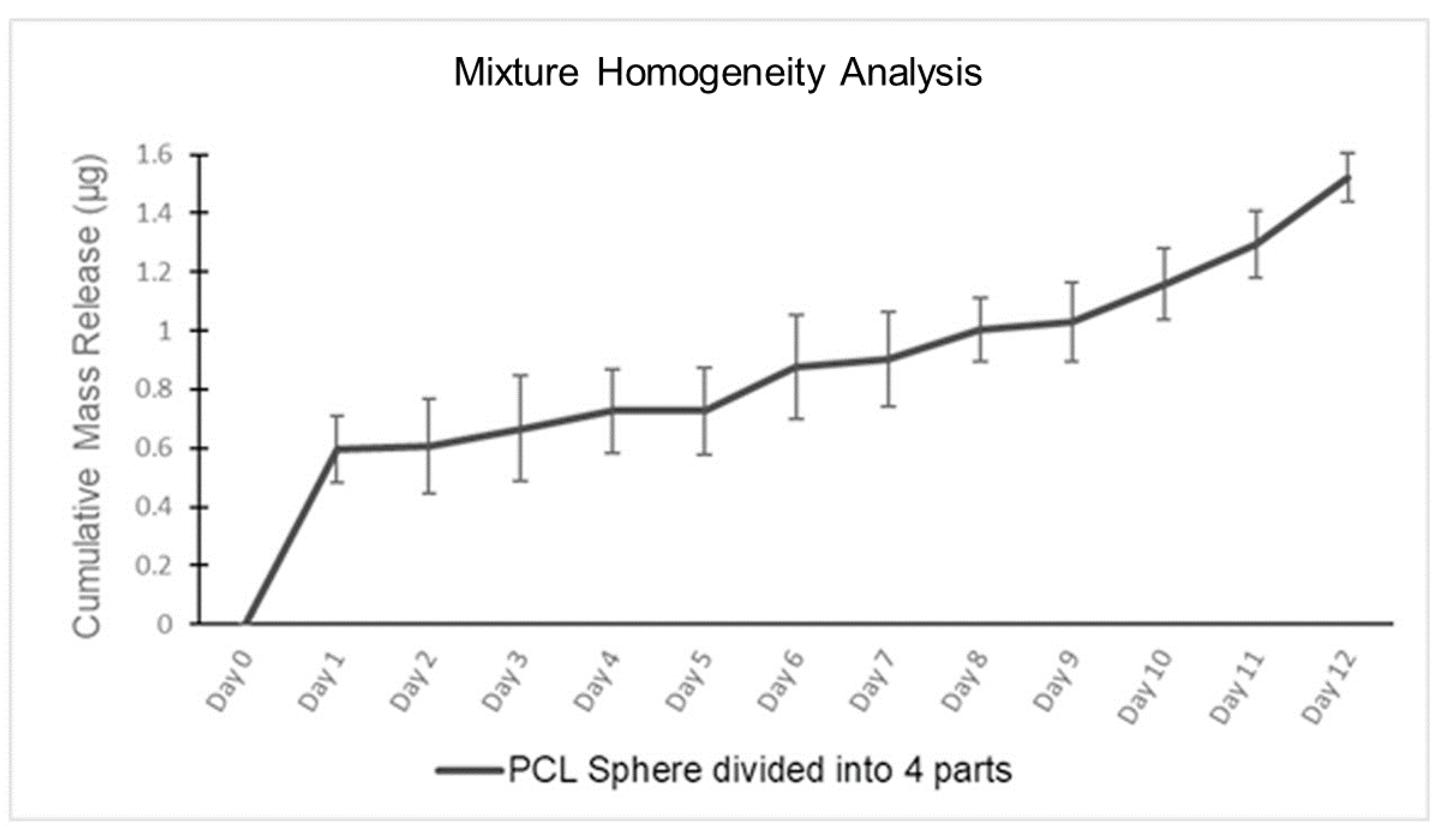 Pharmaceutics 15 01795 g004 Pharmaceutics 15 01795 g004