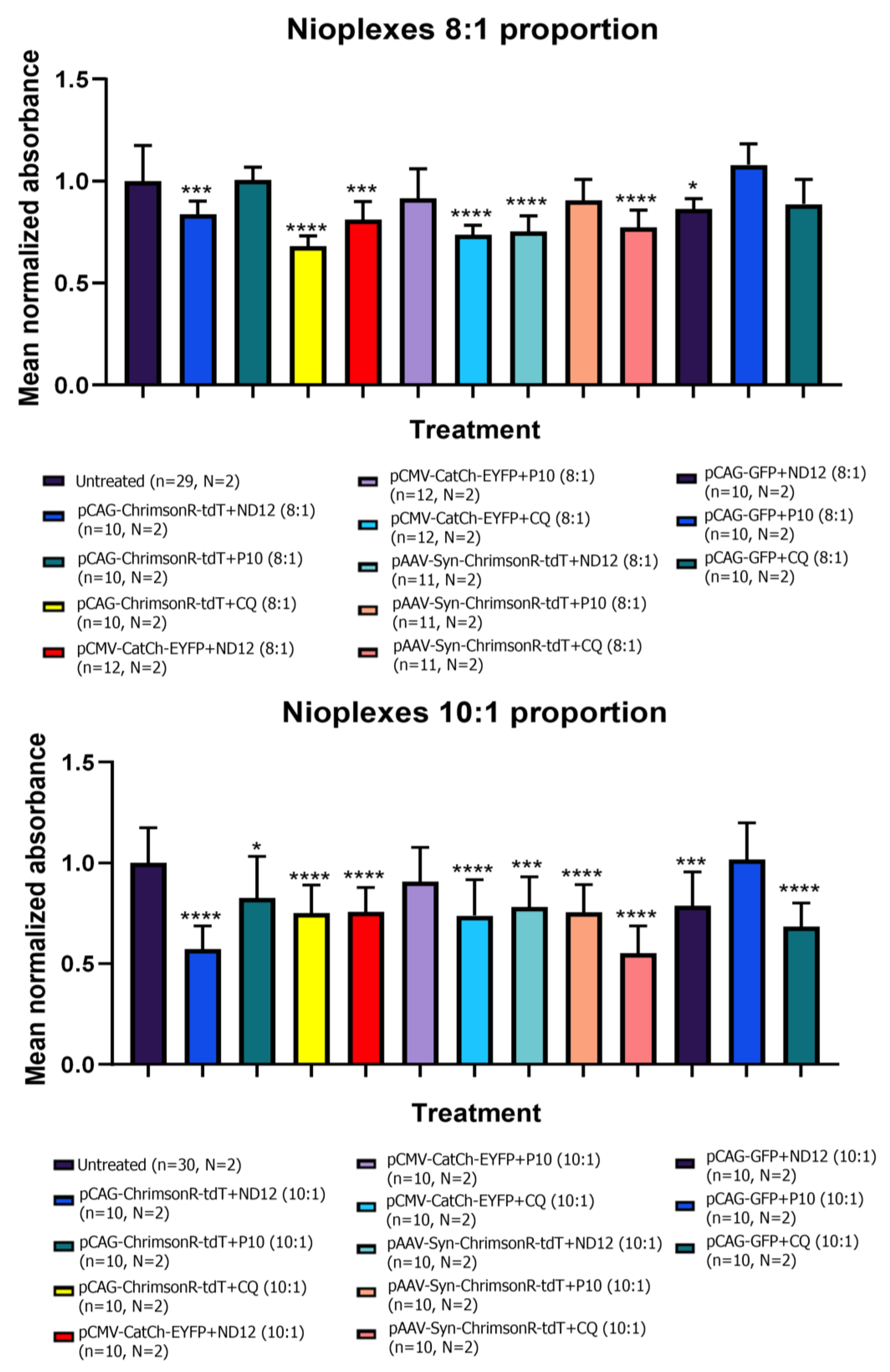 Pharmaceutics 15 01860 g006