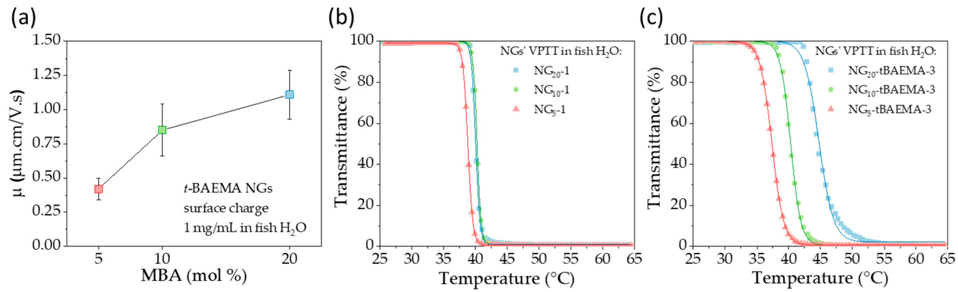 Pharmaceutics 15 01900 g001