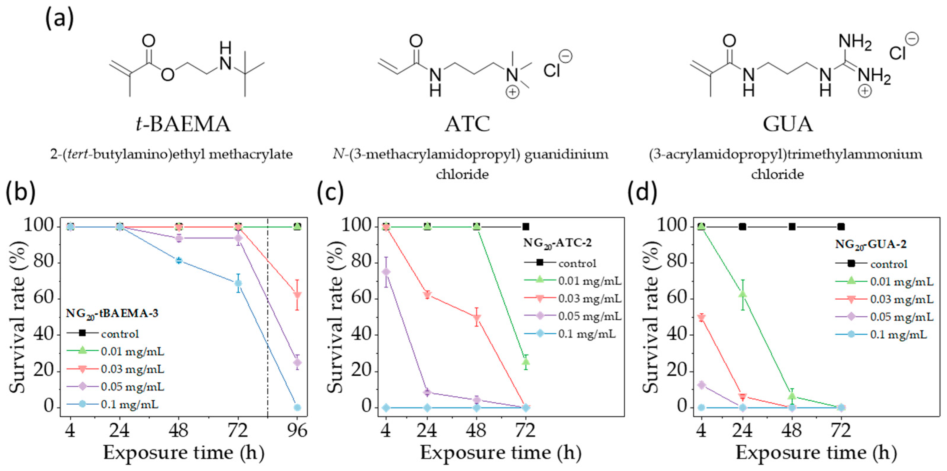 Pharmaceutics 15 01900 g003