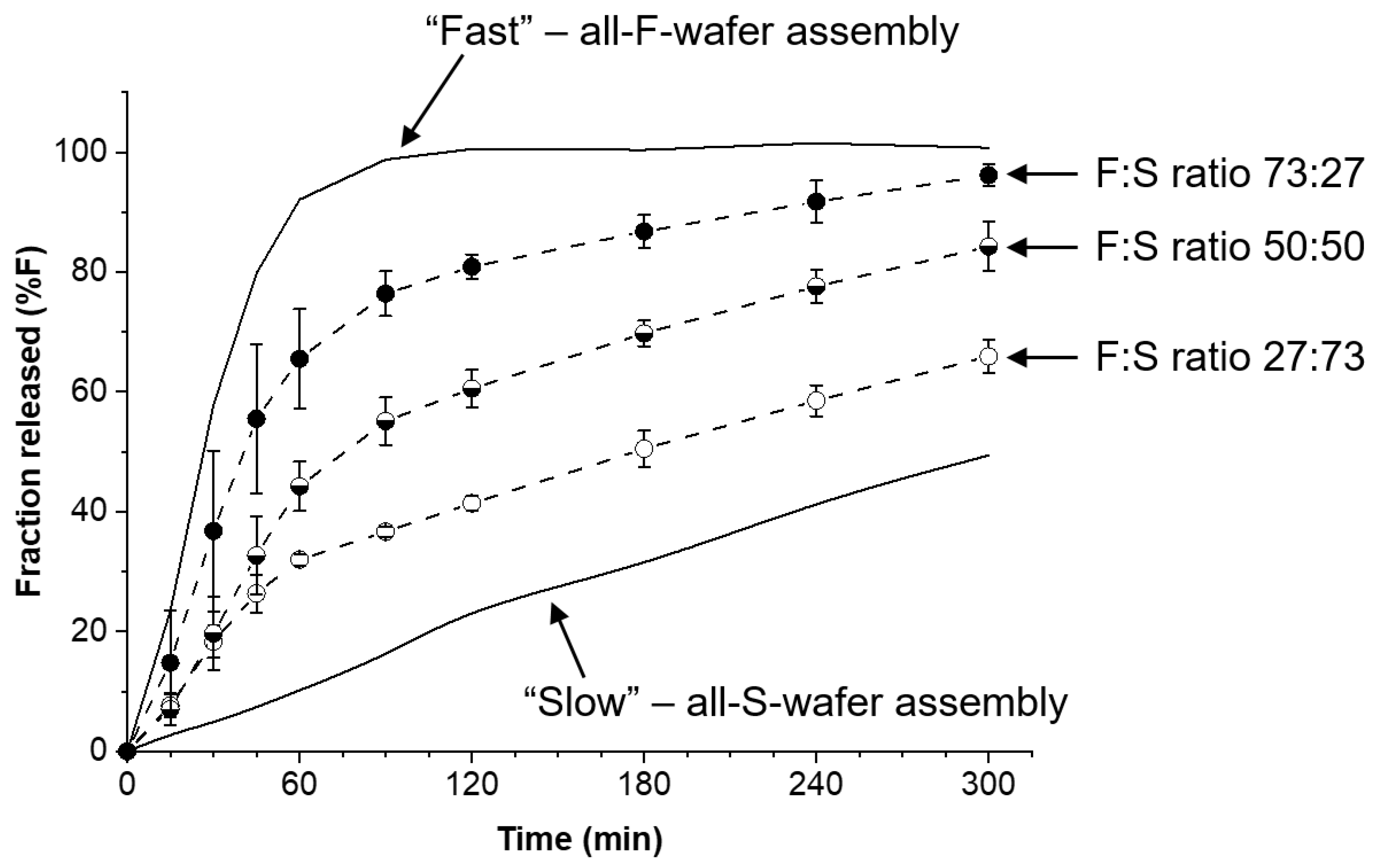 Pharmaceutics 15 01905 g005