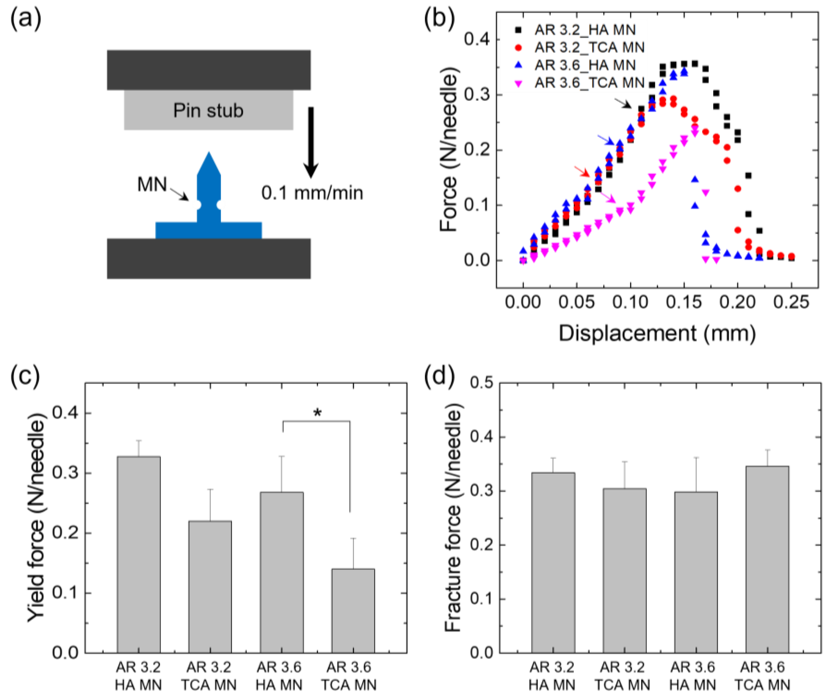Pharmaceutics 15 01966 g005