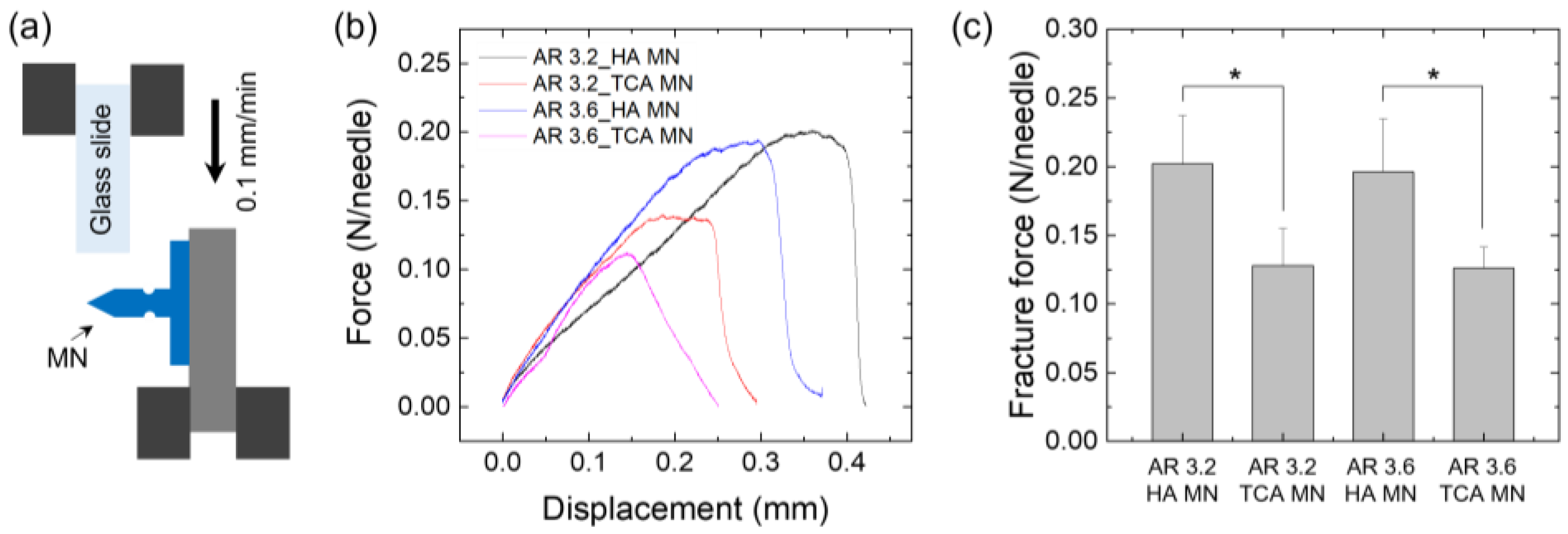 Pharmaceutics 15 01966 g006