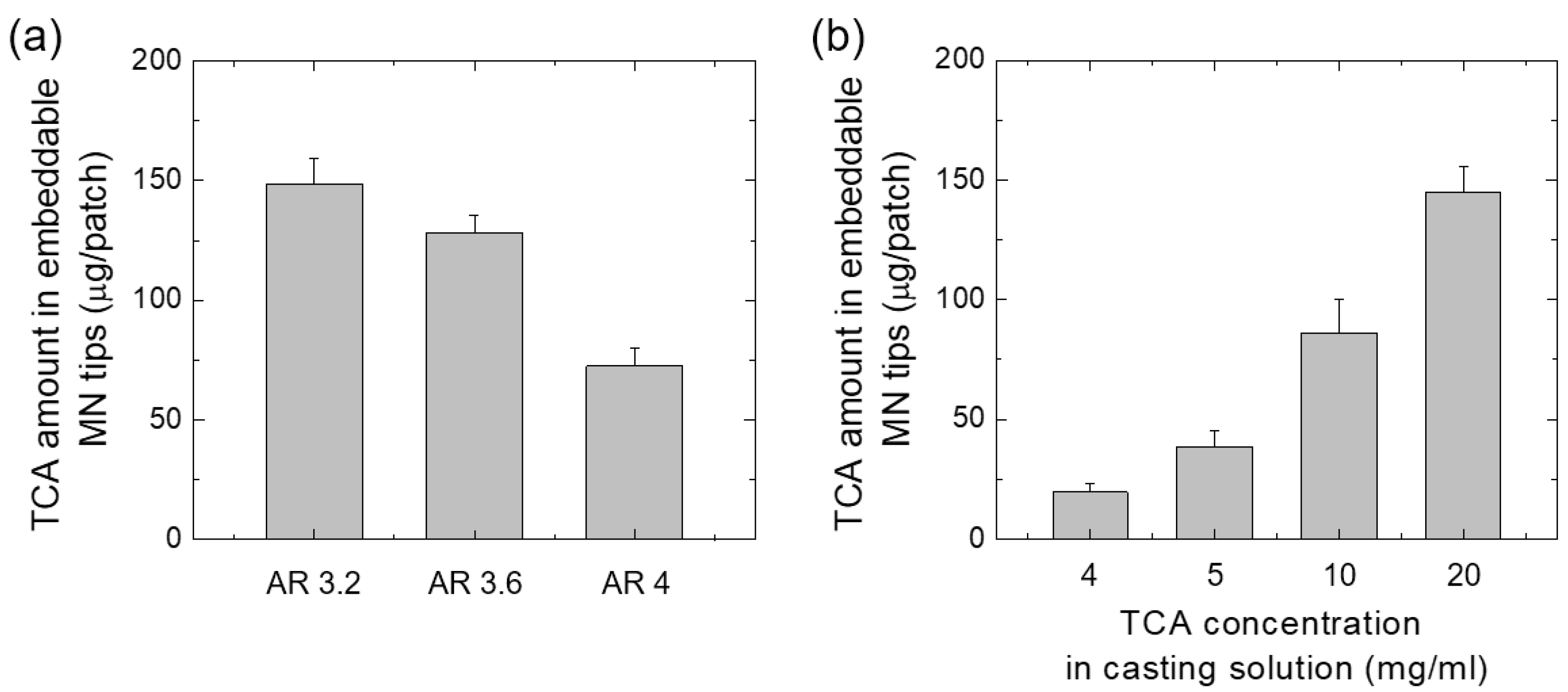 Pharmaceutics 15 01966 g007