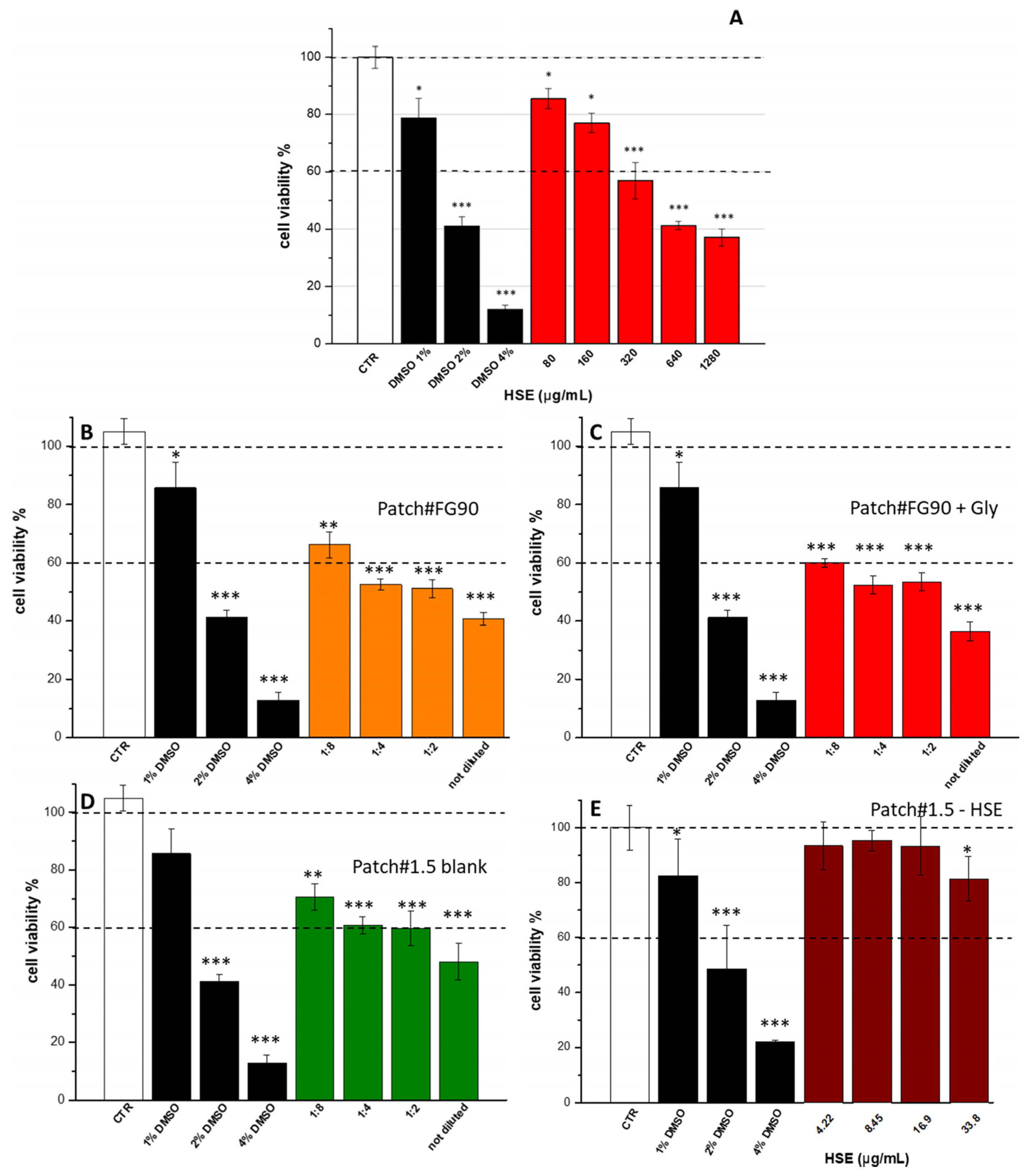 Pharmaceutics 15 02057 g003