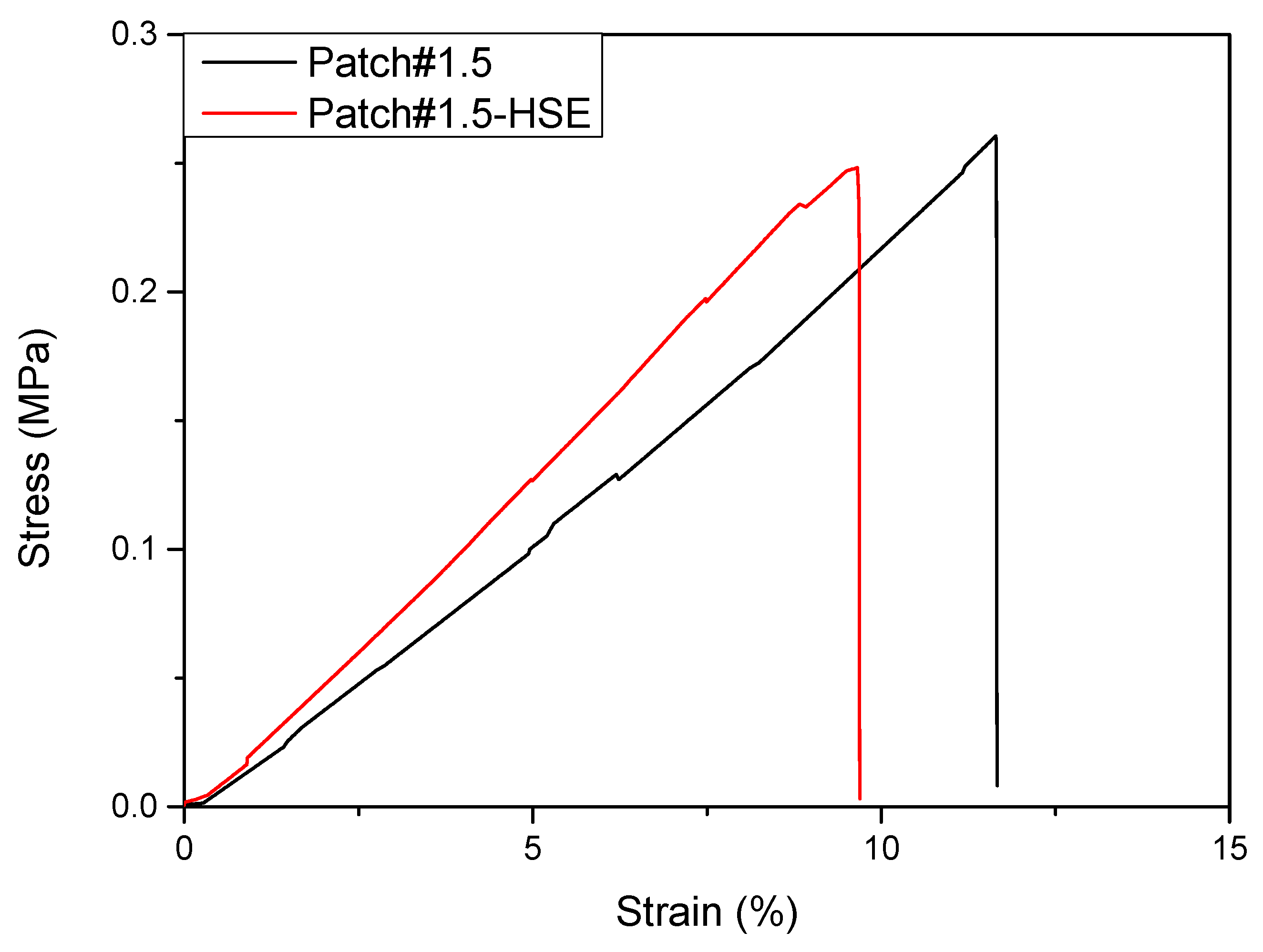 Pharmaceutics 15 02057 g006