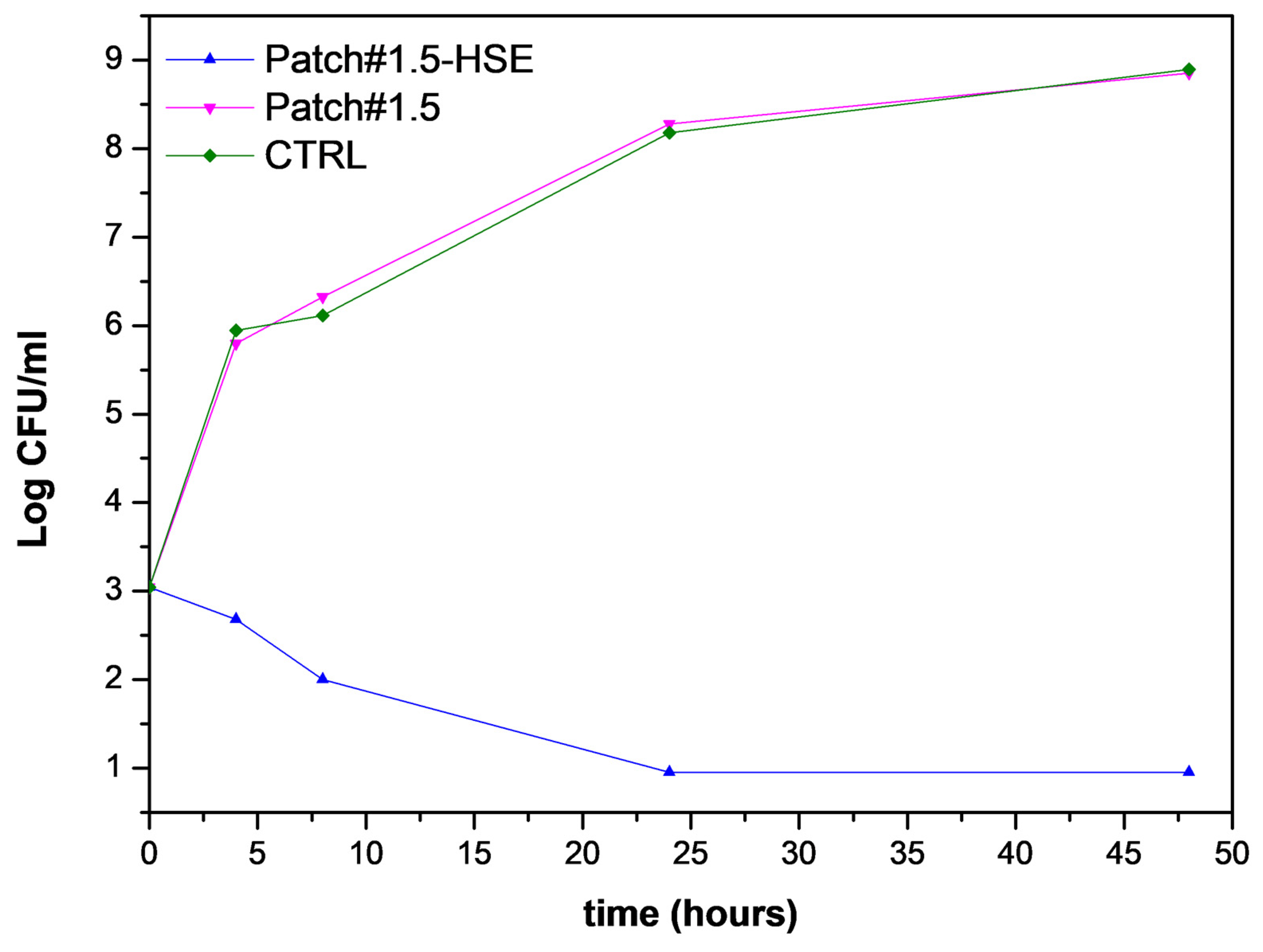 Pharmaceutics 15 02057 g008