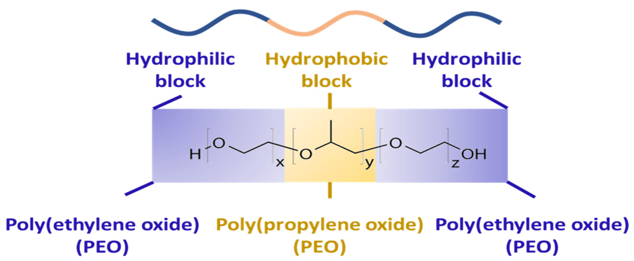 Pharmaceutics 15 02102 g002