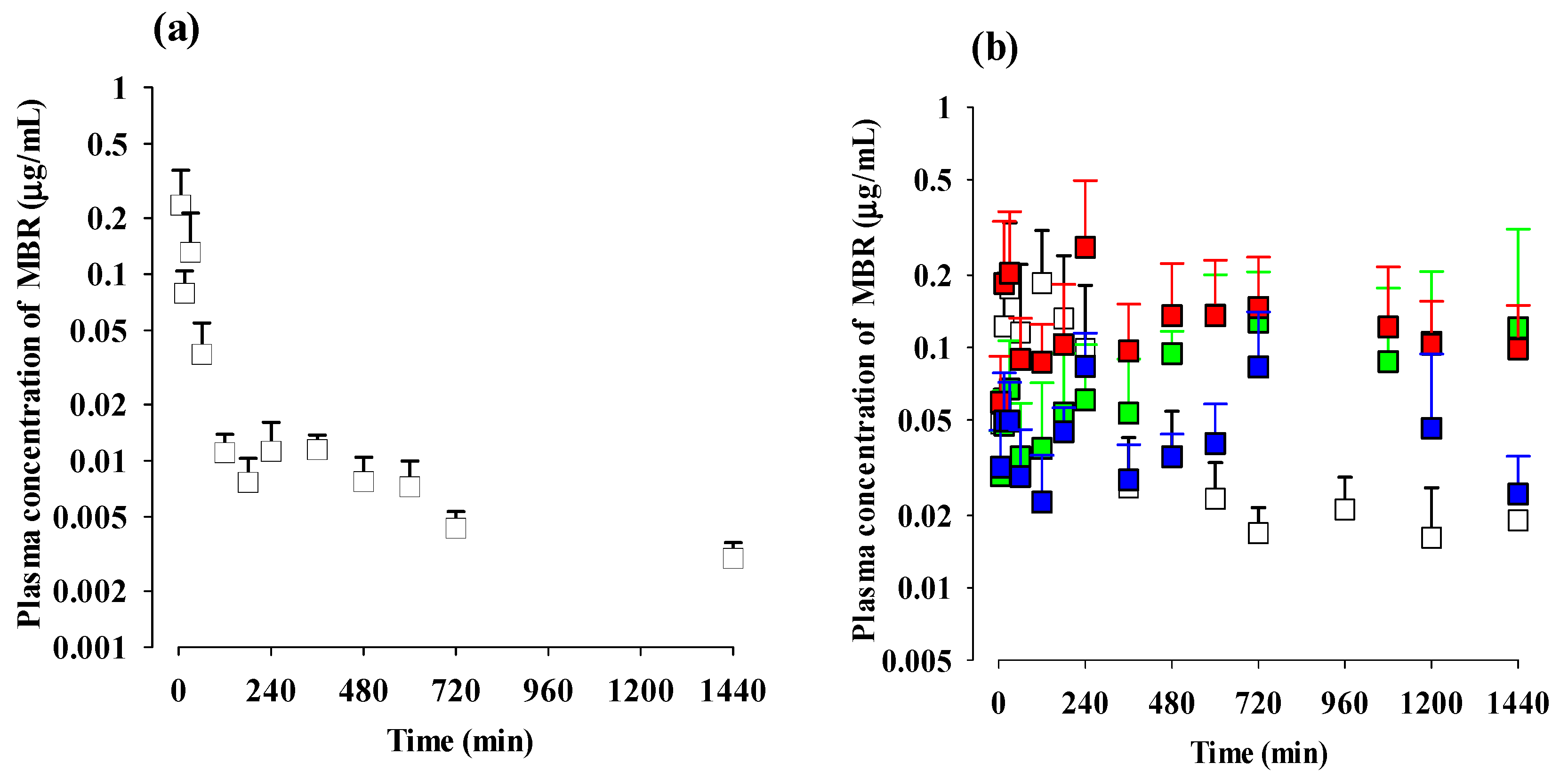 Pharmaceutics 15 02277 g003