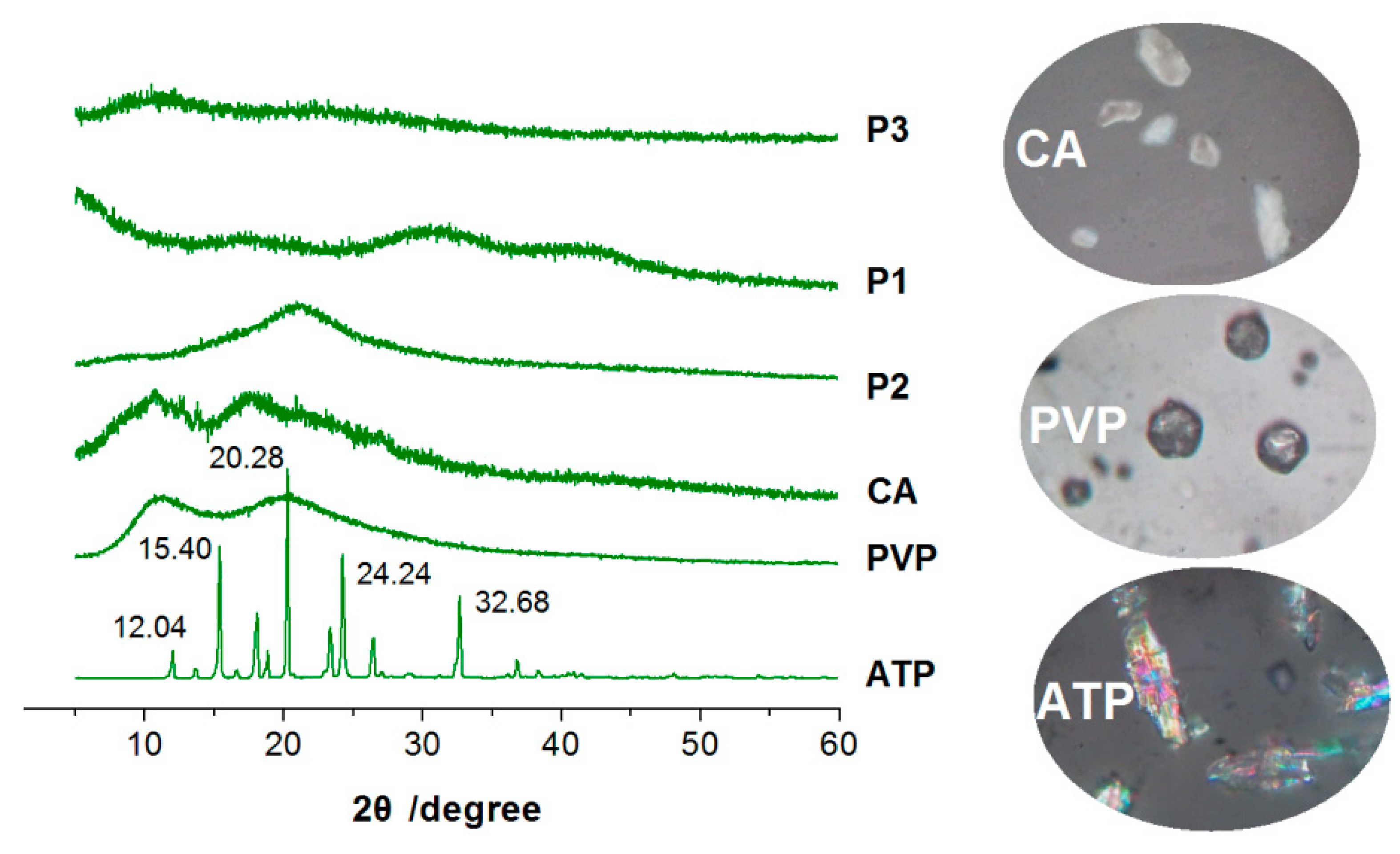 Pharmaceutics 15 02314 g006