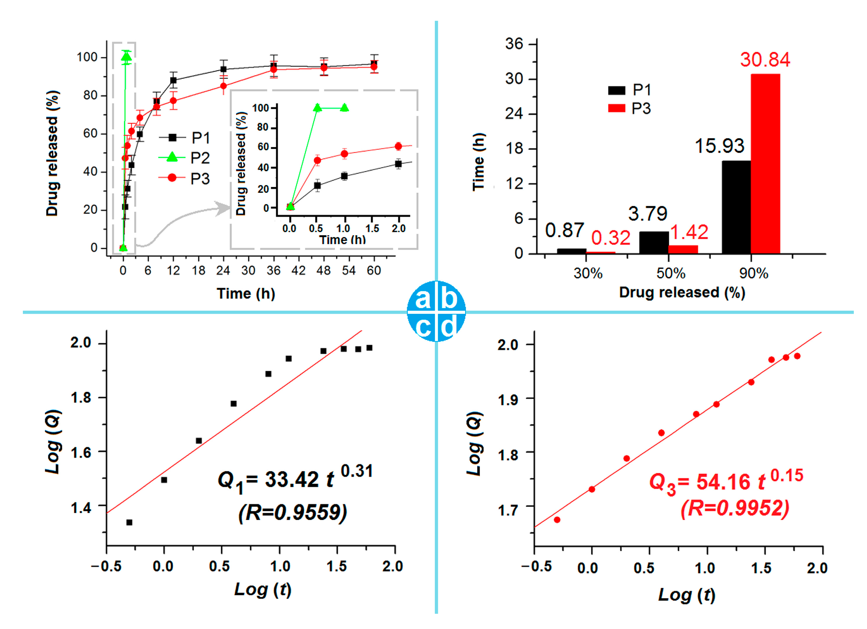 Pharmaceutics 15 02314 g008