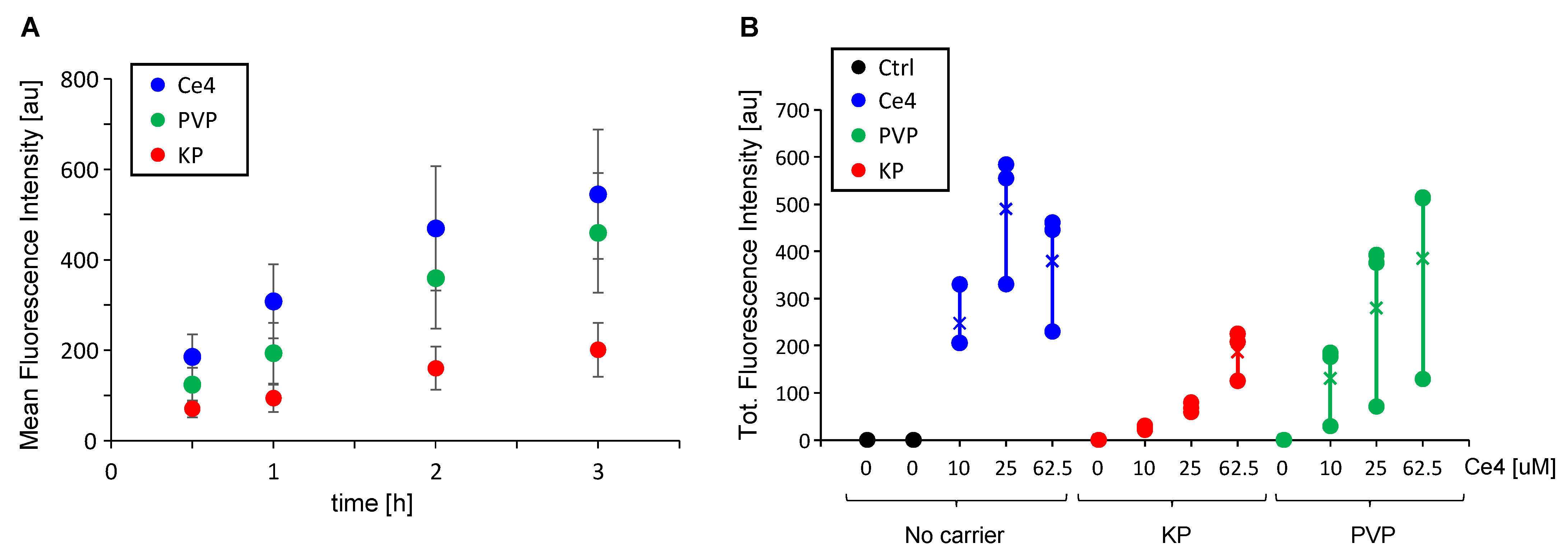 Pharmaceutics 15 02324 g002