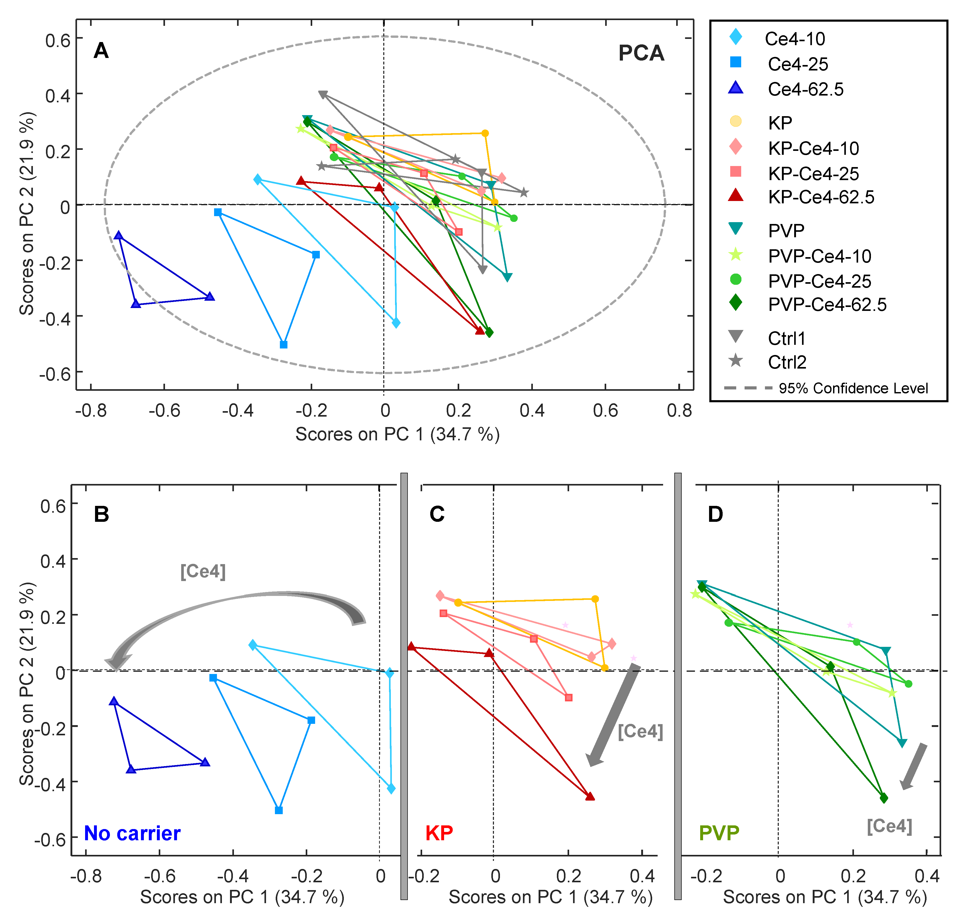 Pharmaceutics 15 02324 g006